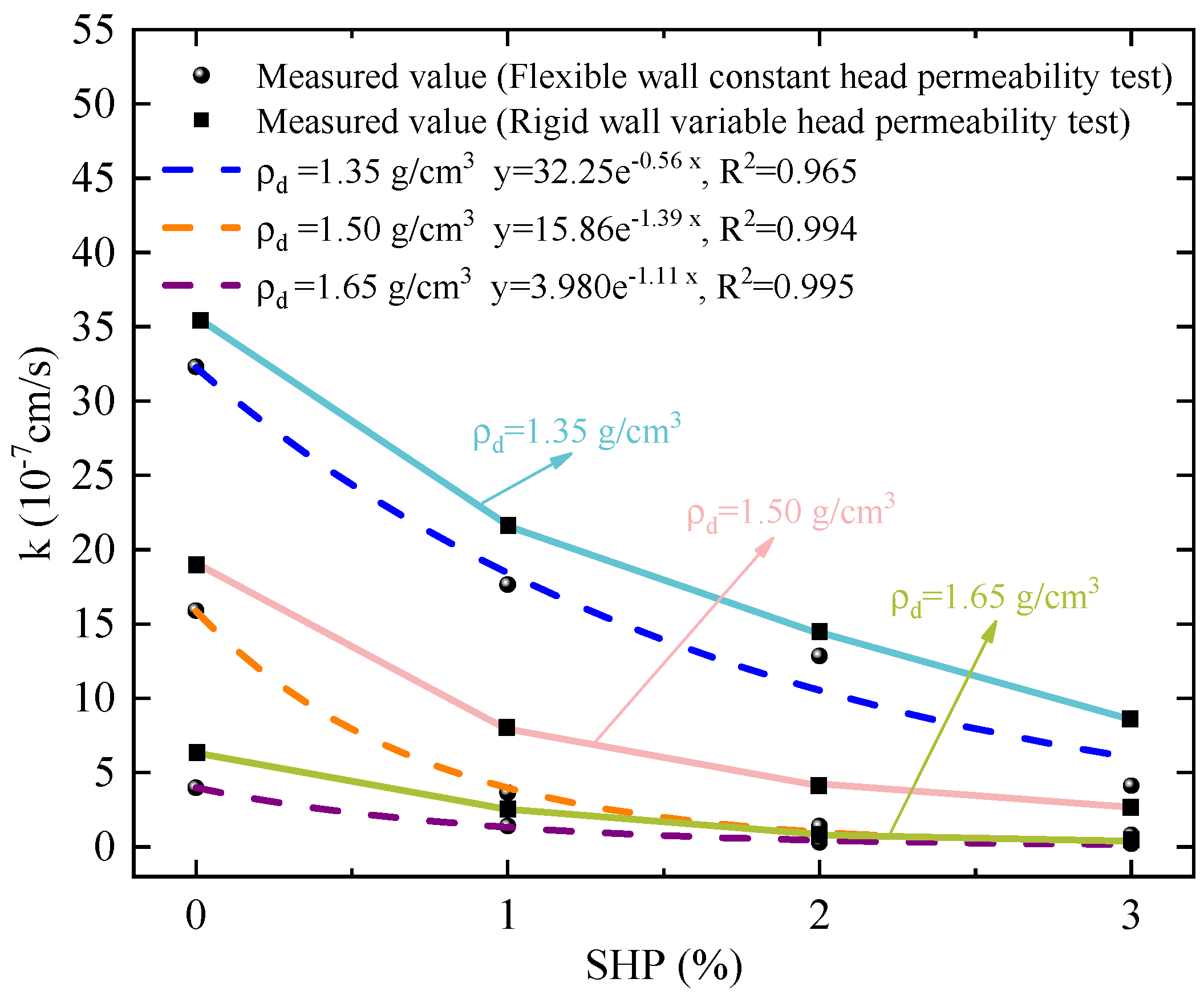 Sustainability 15 06606 g005