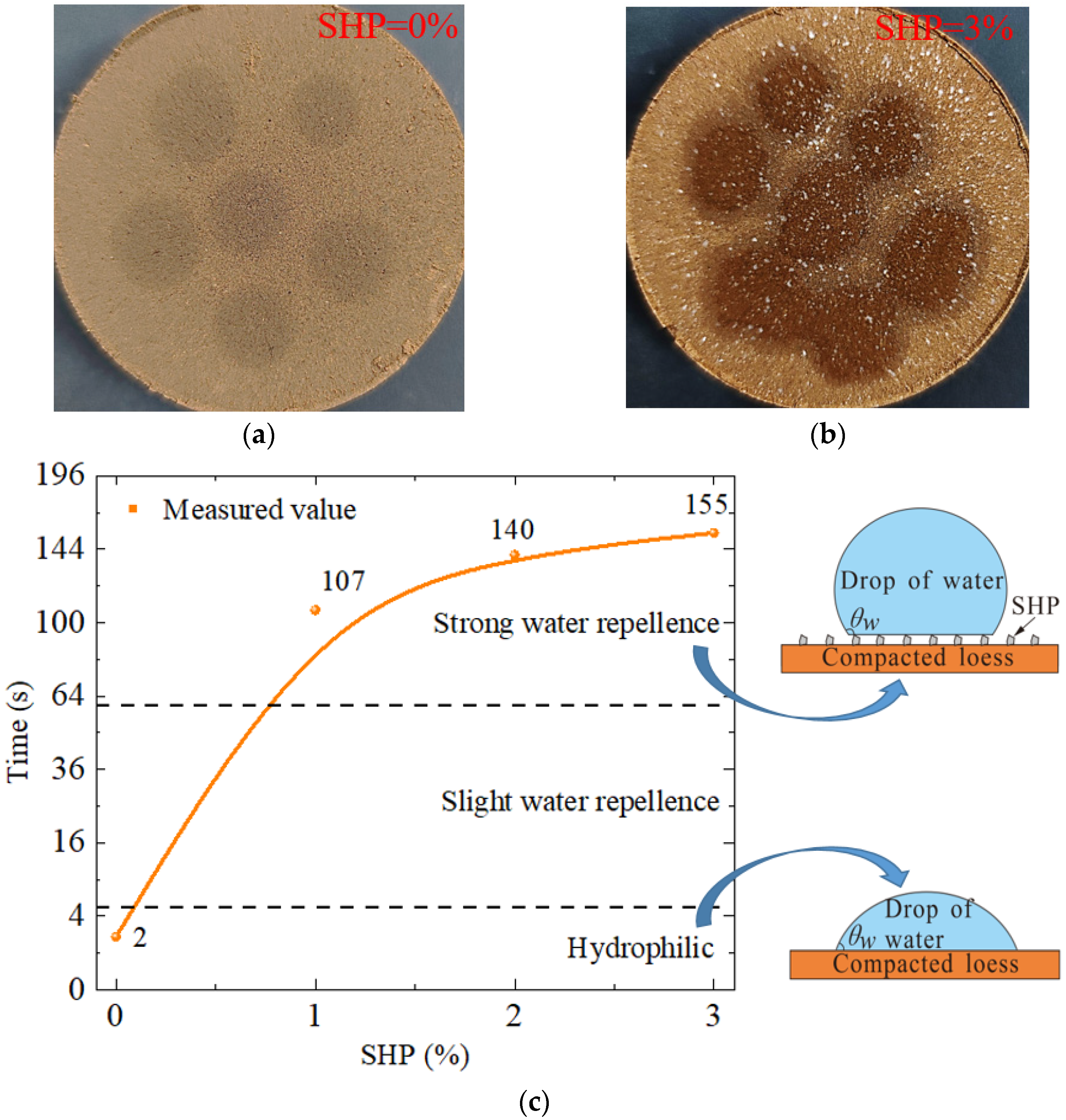 Sustainability 15 06606 g006