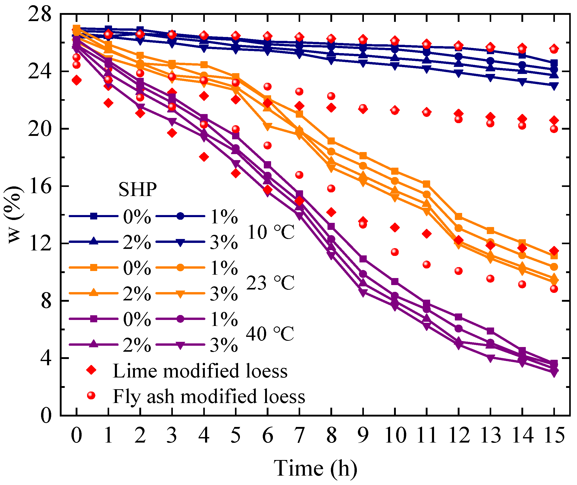 Sustainability 15 06606 g007