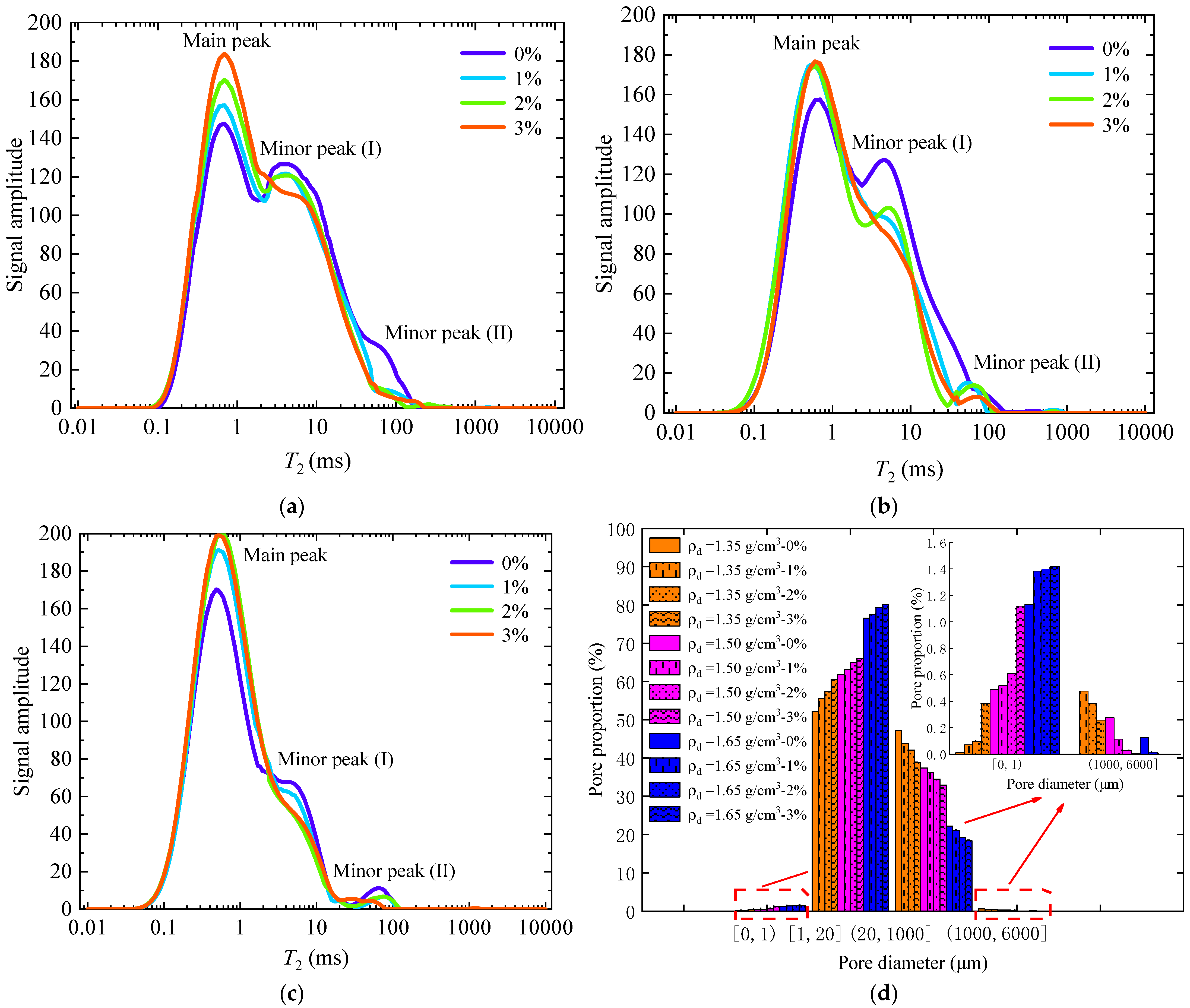 Sustainability 15 06606 g008