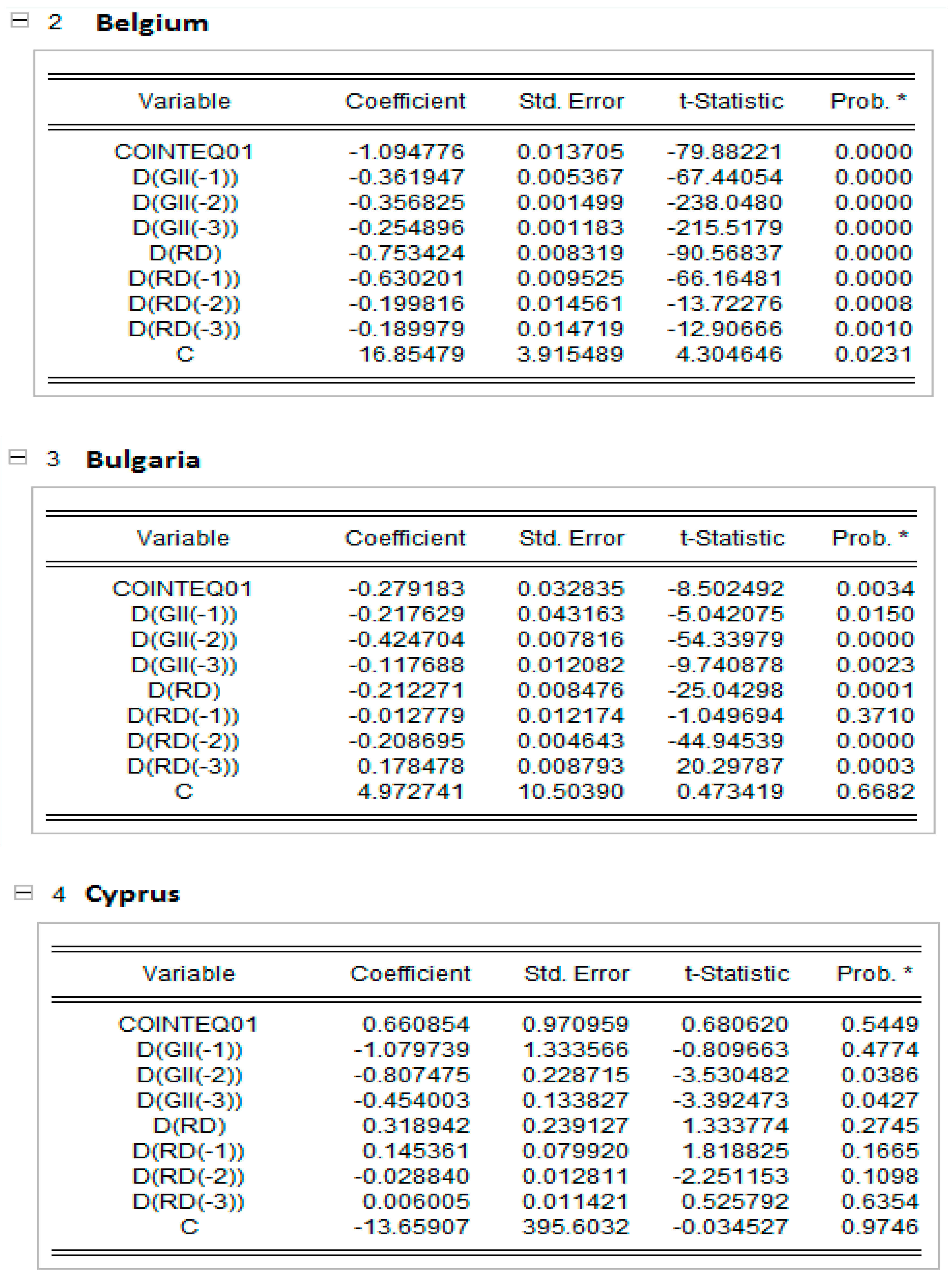 Sustainability 15 06637 i002 Sustainability 15 06637 i002