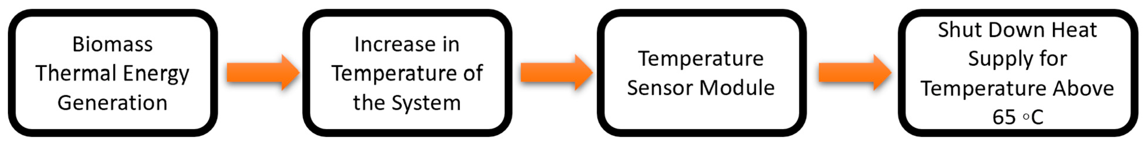 Sustainability 15 06639 g002