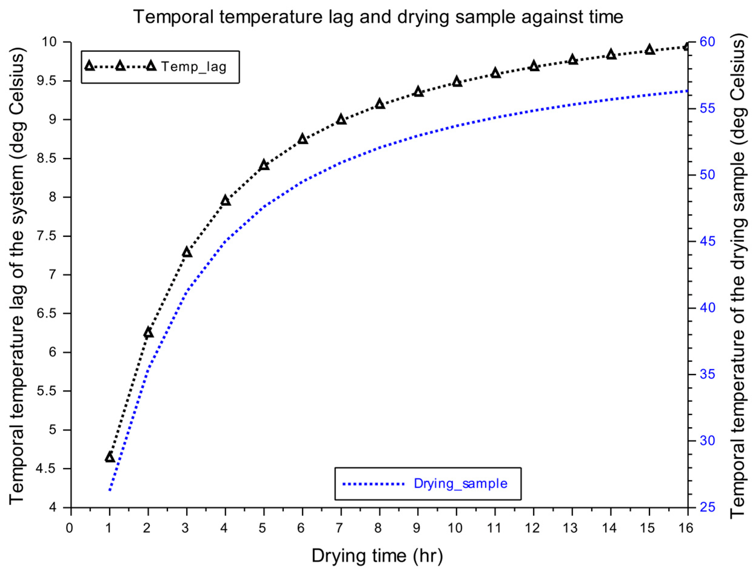 Sustainability 15 06639 g005