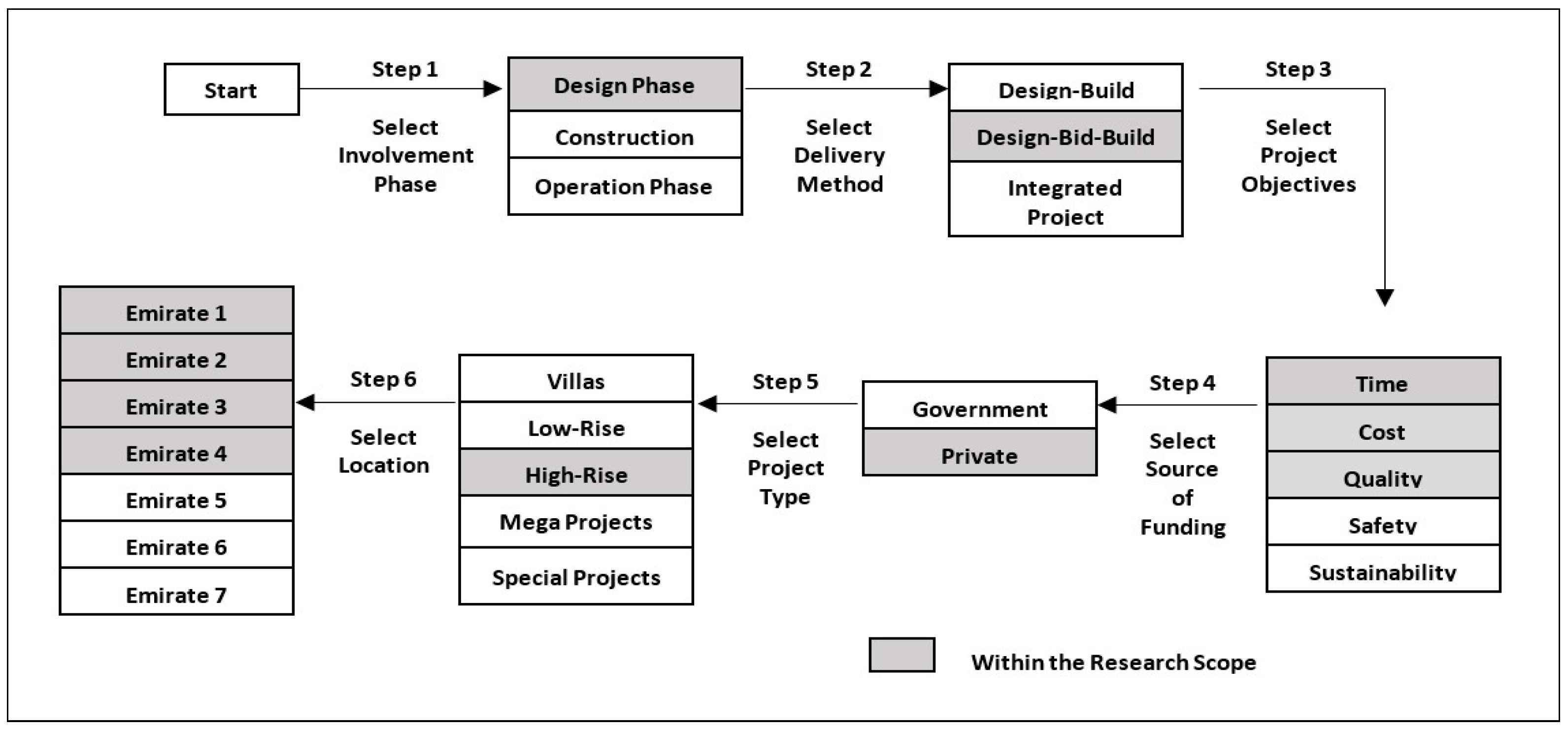 Sustainability 15 06651 g001 Sustainability 15 06651 g001