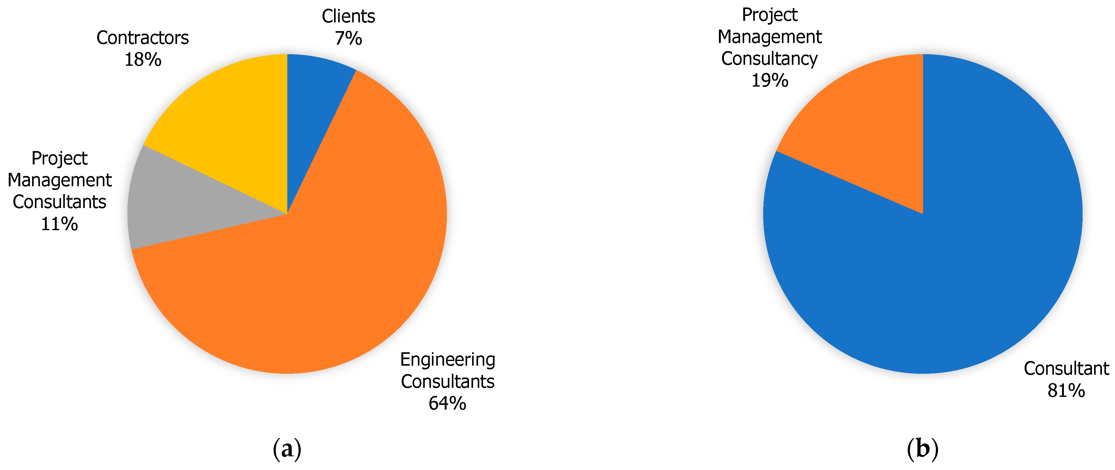 Sustainability 15 06651 g003a Sustainability 15 06651 g003a