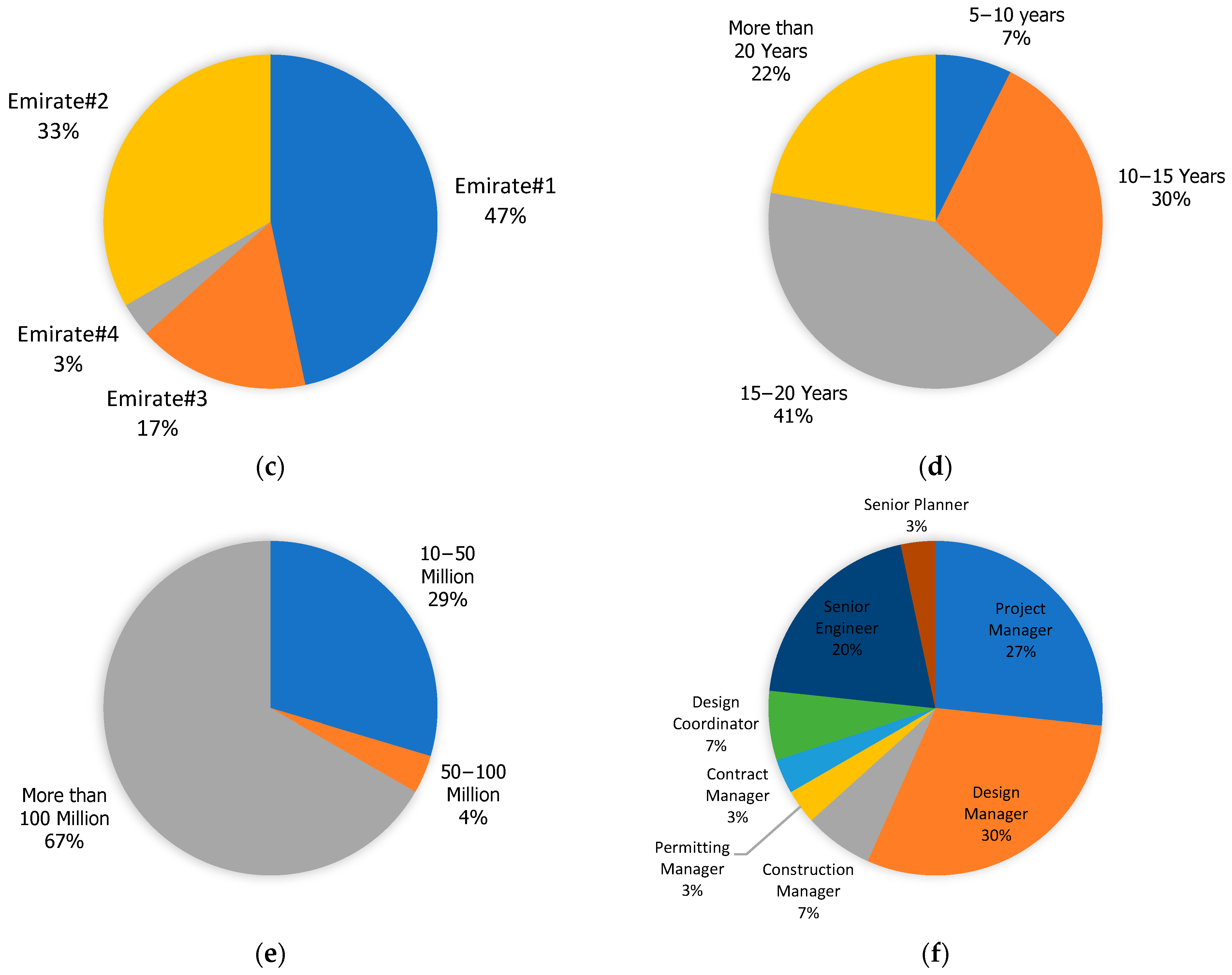 Sustainability 15 06651 g003b Sustainability 15 06651 g003b