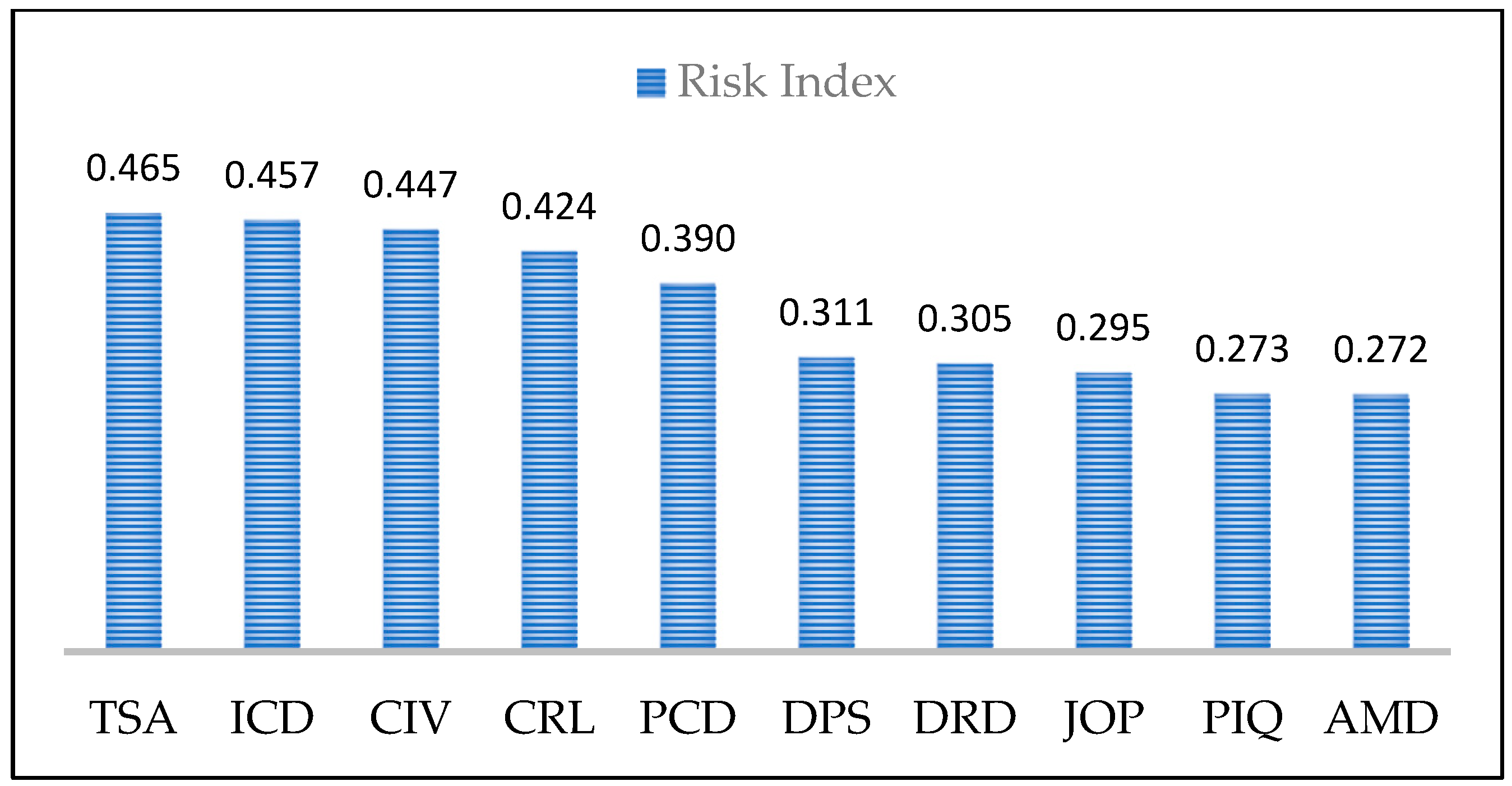 Sustainability 15 06651 g005 Sustainability 15 06651 g005