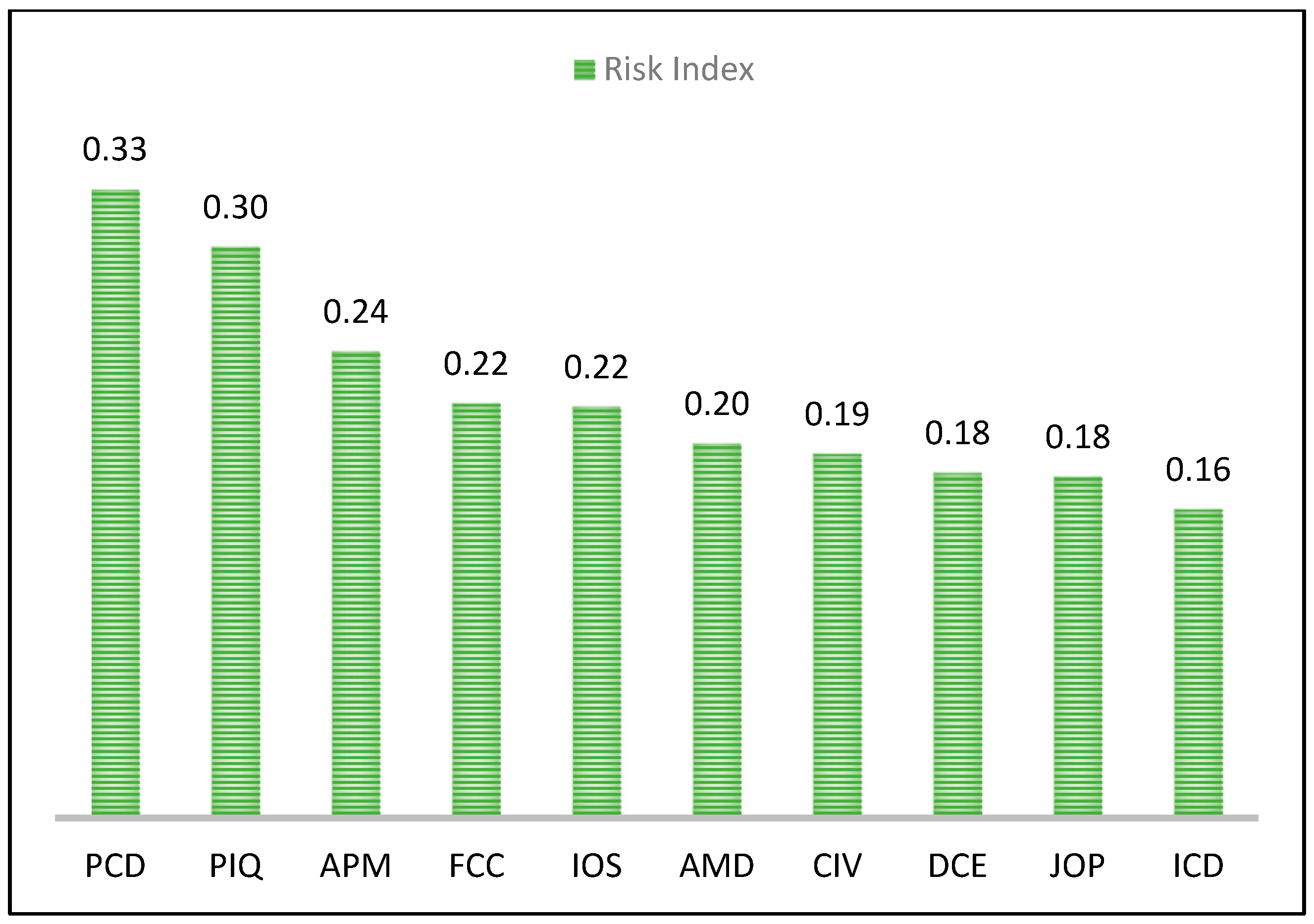 Sustainability 15 06651 g007 Sustainability 15 06651 g007
