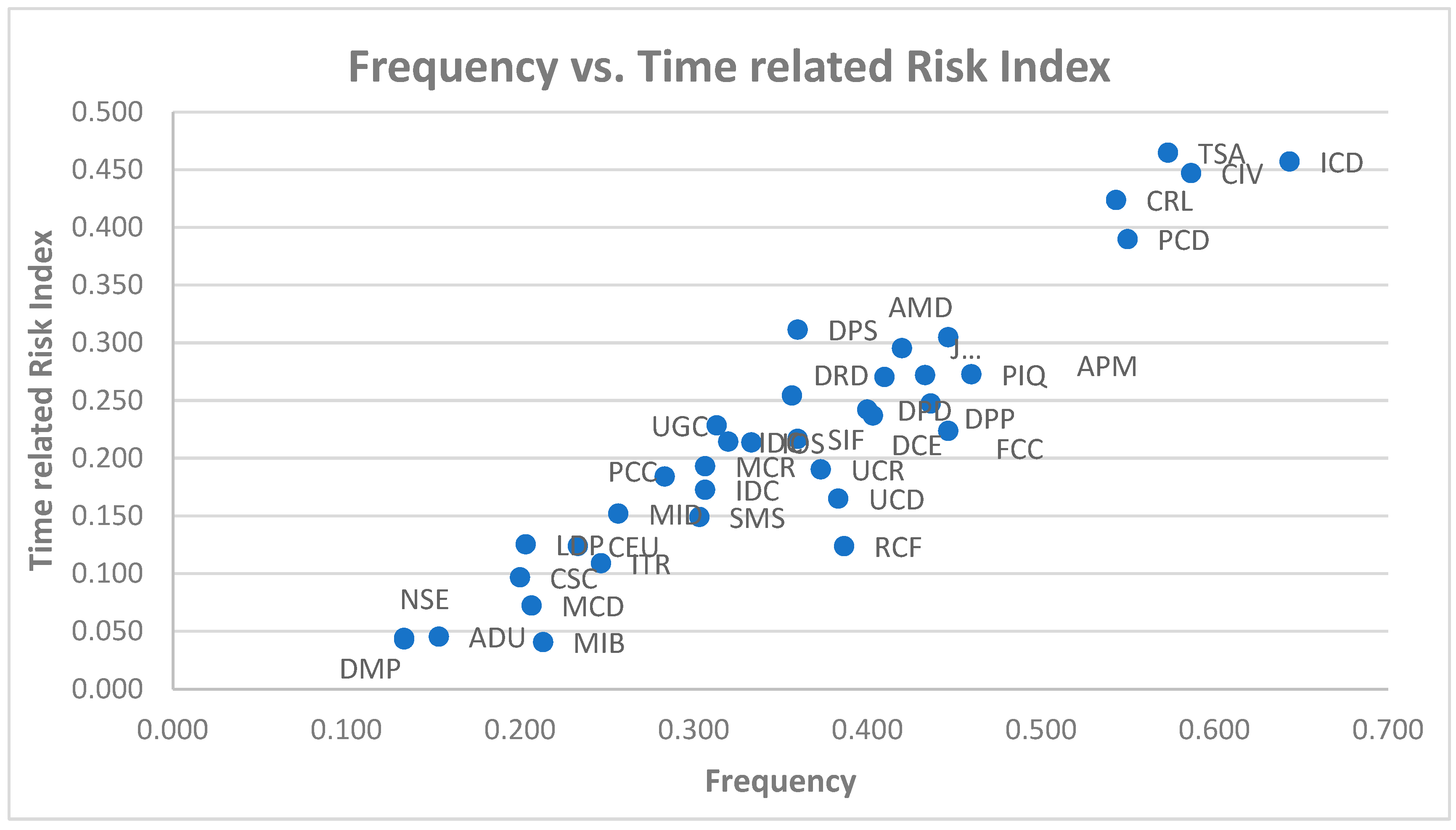 Sustainability 15 06651 g008 Sustainability 15 06651 g008