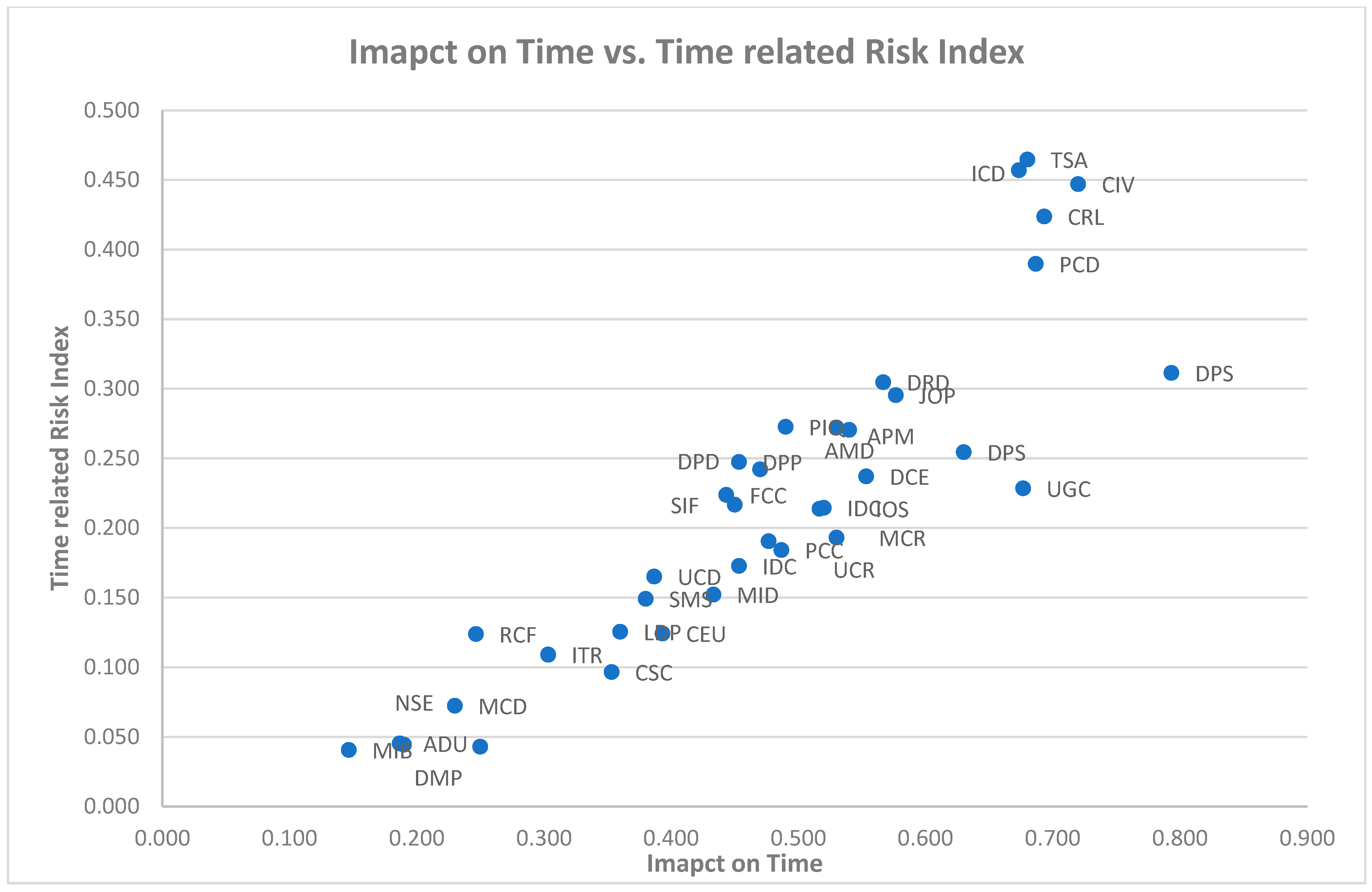 Sustainability 15 06651 g009 Sustainability 15 06651 g009