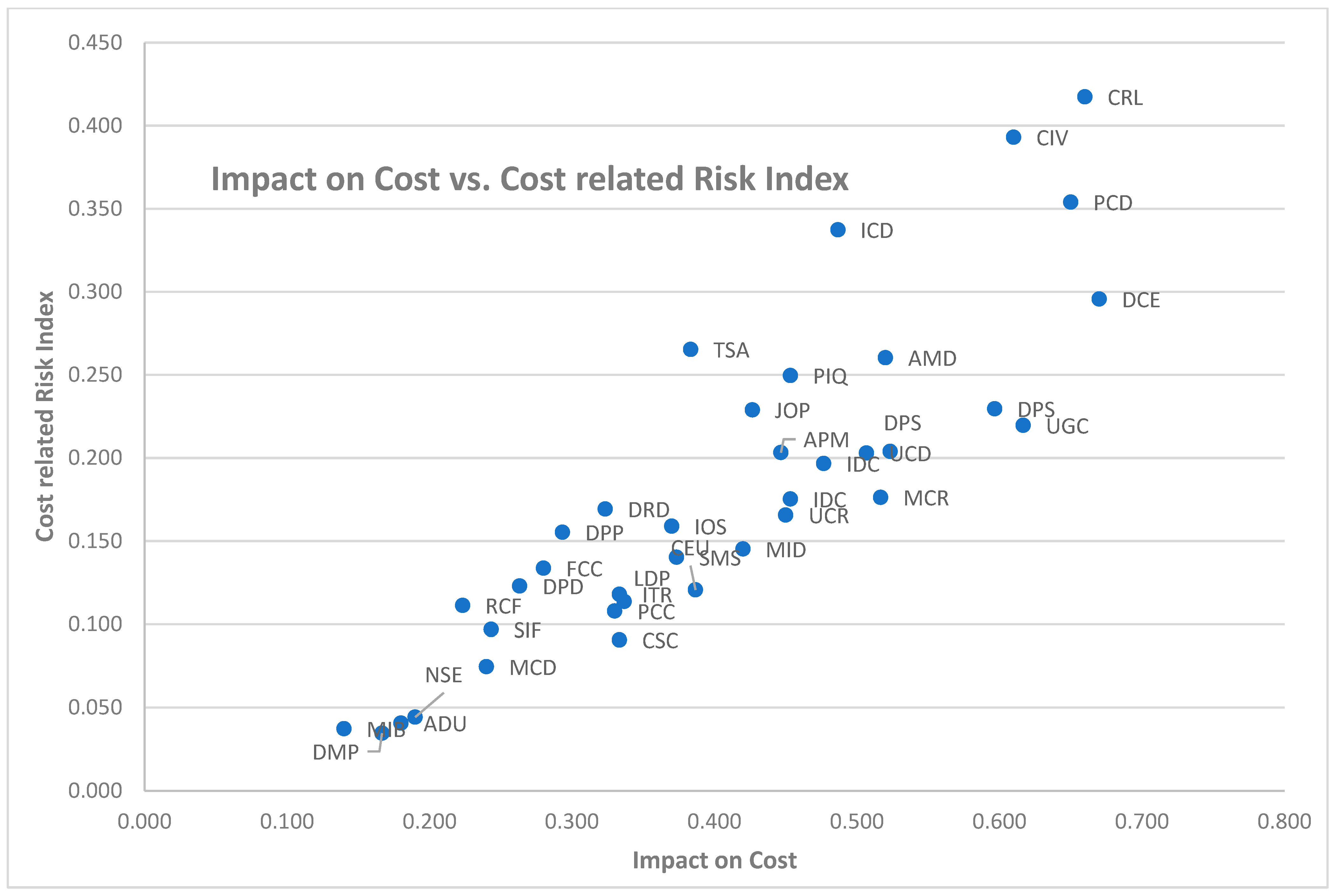 Sustainability 15 06651 g011 Sustainability 15 06651 g011