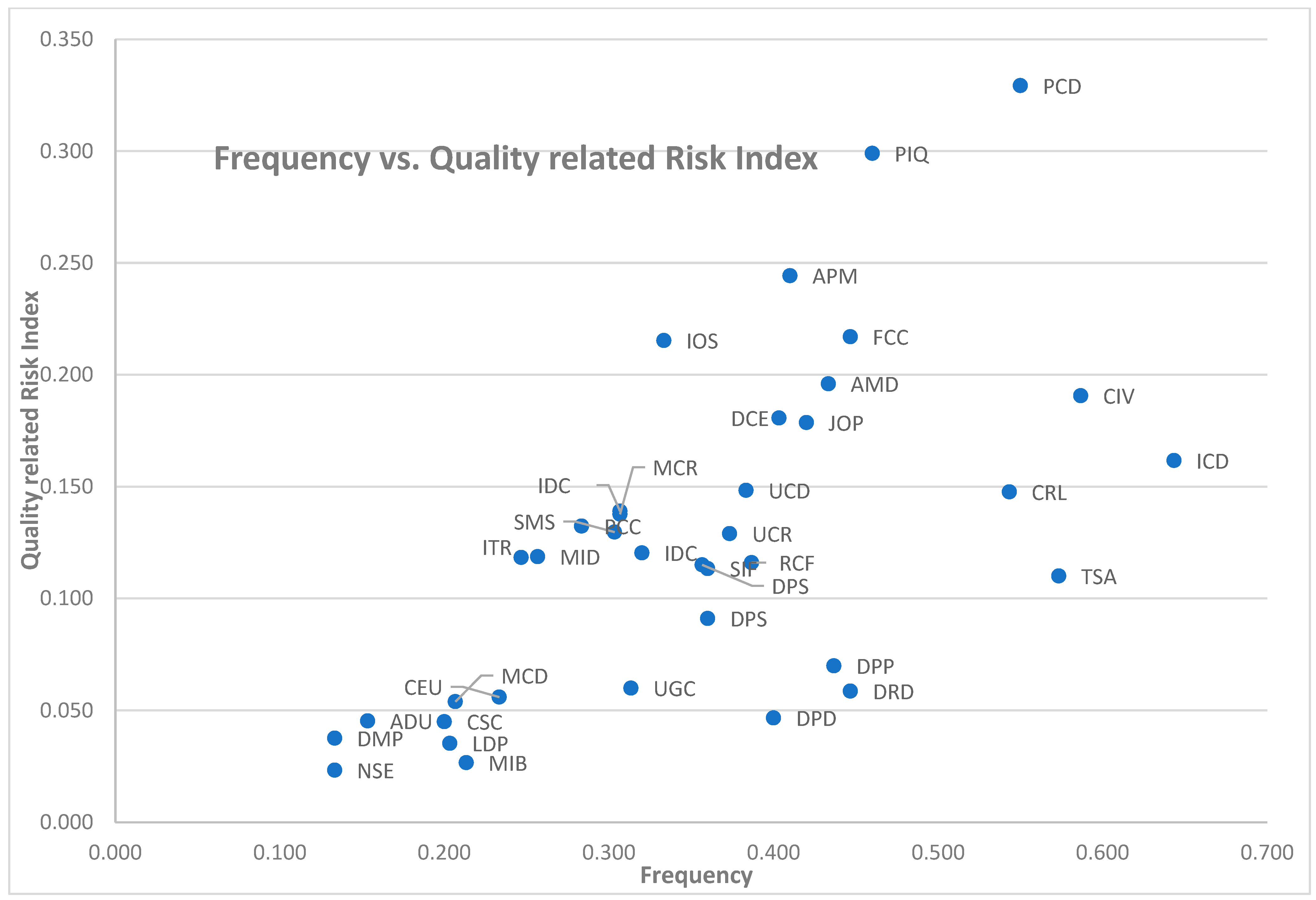 Sustainability 15 06651 g012 Sustainability 15 06651 g012