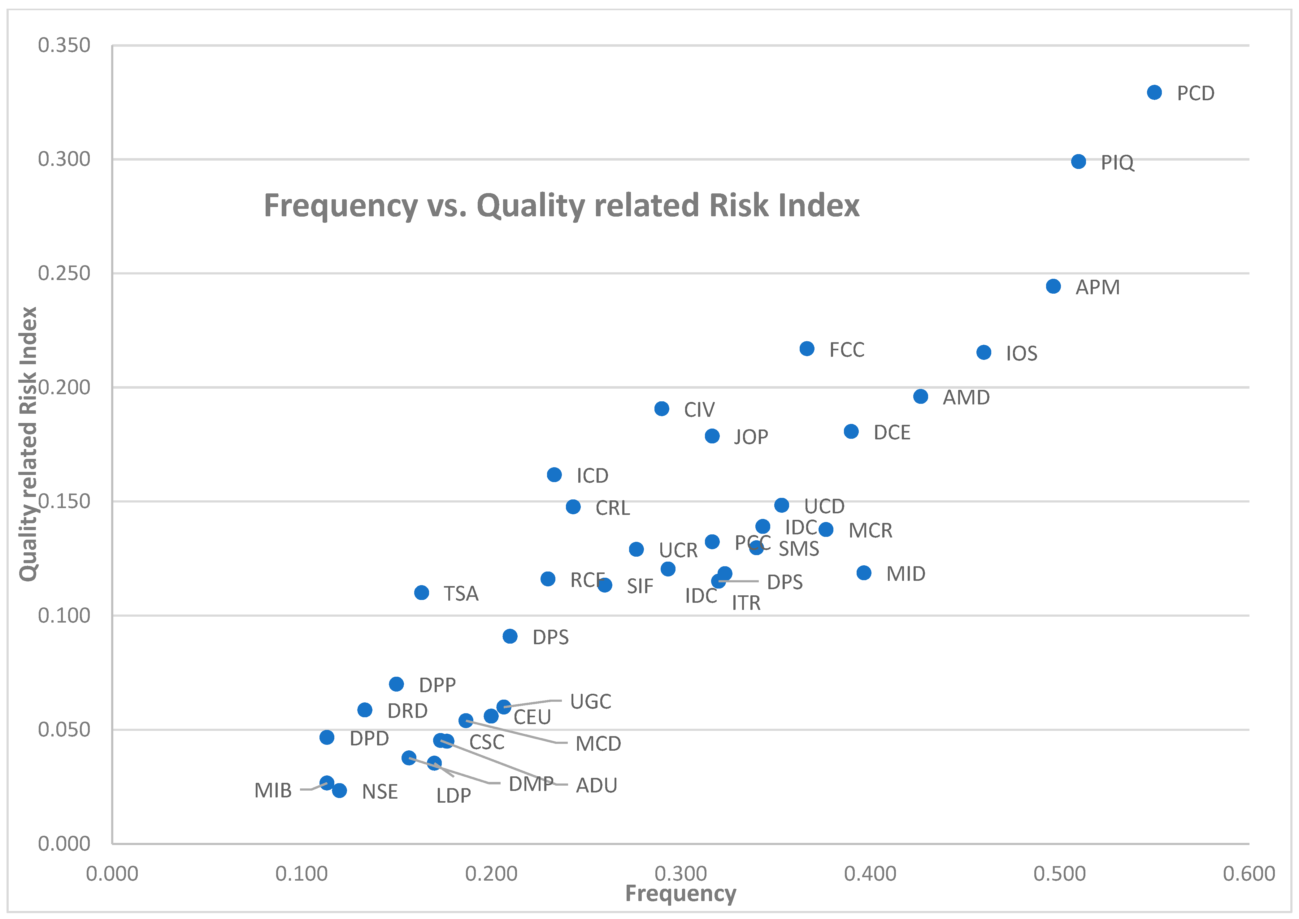 Sustainability 15 06651 g013 Sustainability 15 06651 g013