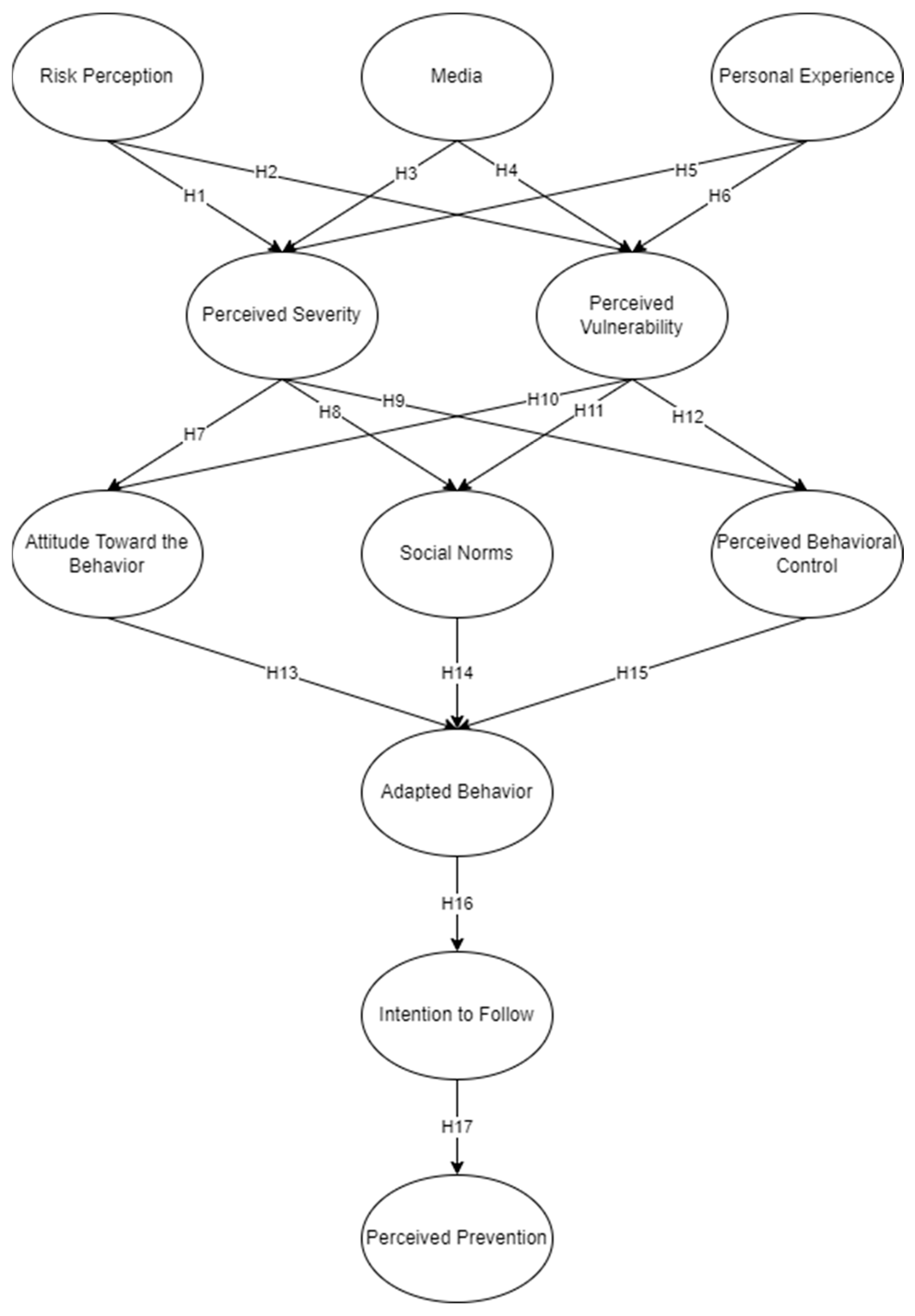 Sustainability 15 06657 g001 Sustainability 15 06657 g001