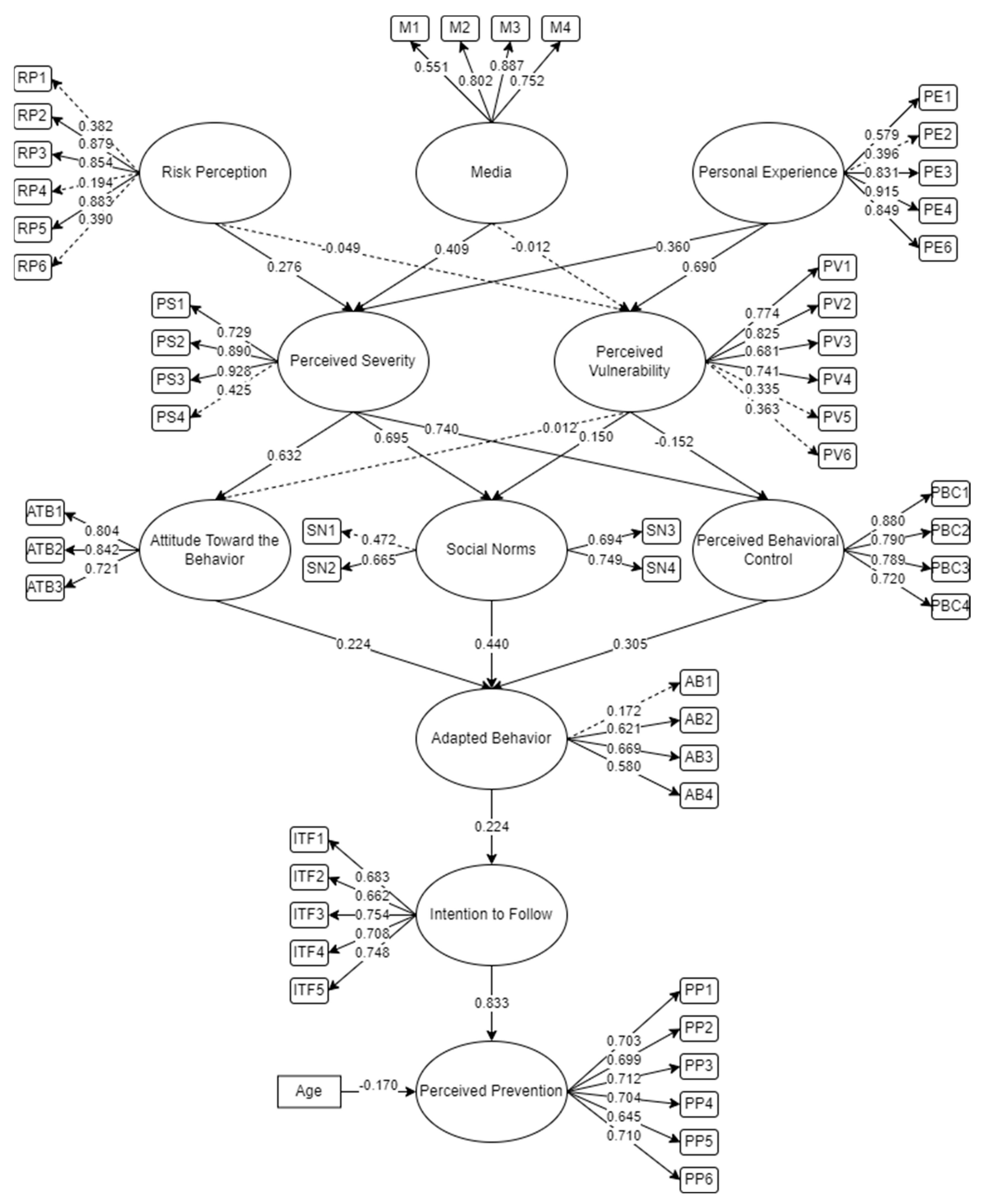 Sustainability 15 06657 g002 Sustainability 15 06657 g002
