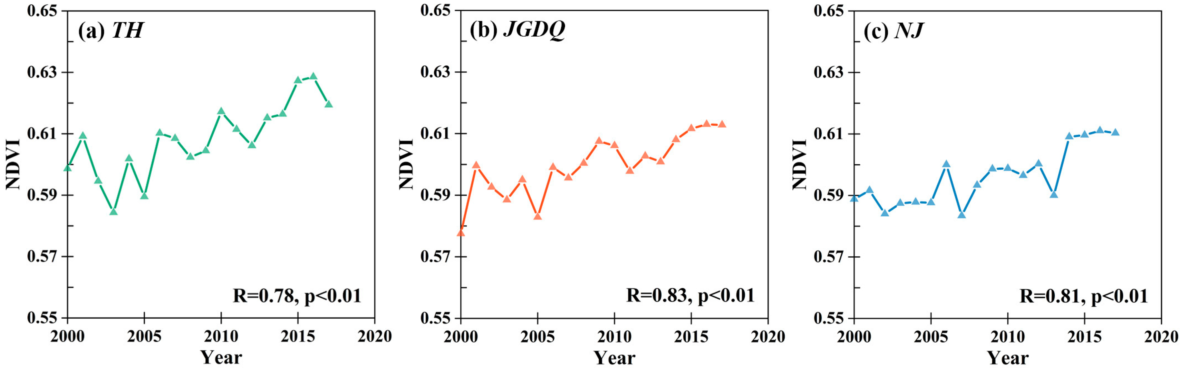 Sustainability 15 06661 g010 Sustainability 15 06661 g010