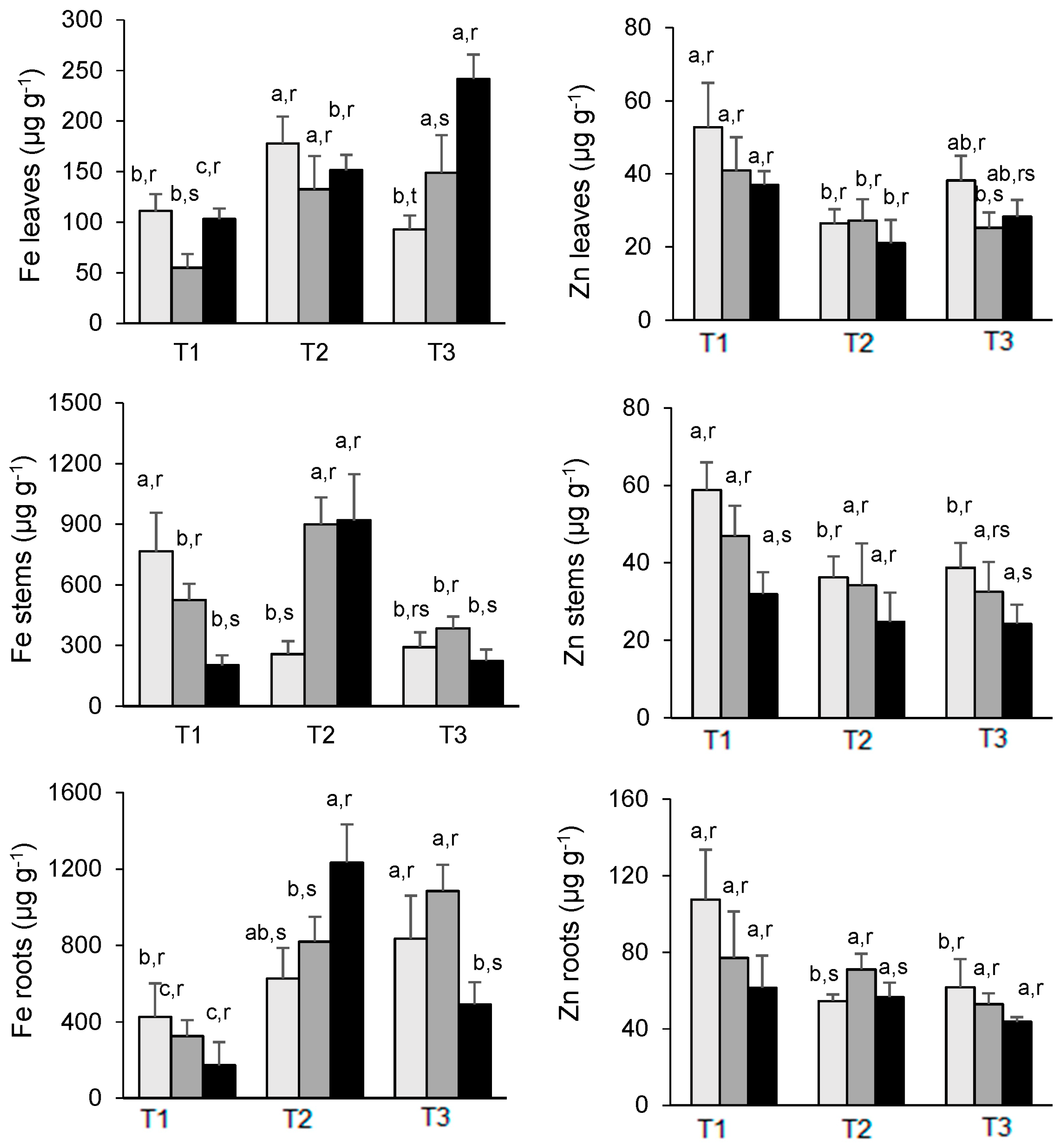 Sustainability 15 06665 g005 Sustainability 15 06665 g005