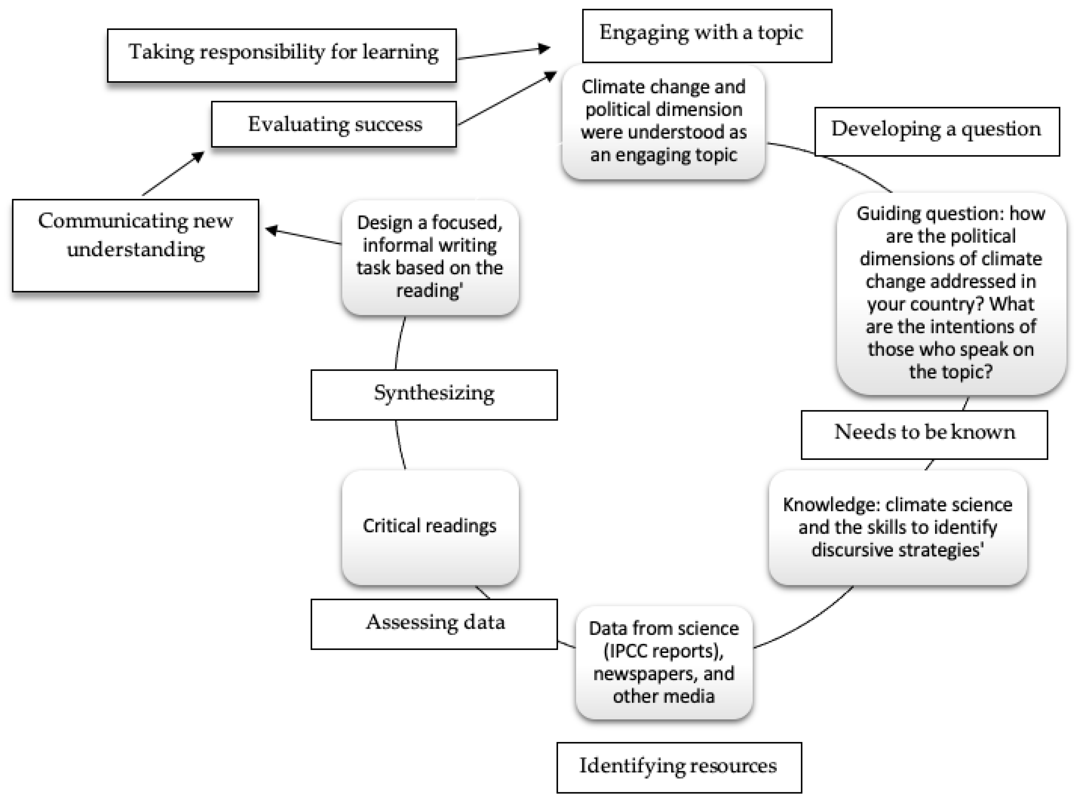 Sustainability 15 06672 g002 Sustainability 15 06672 g002
