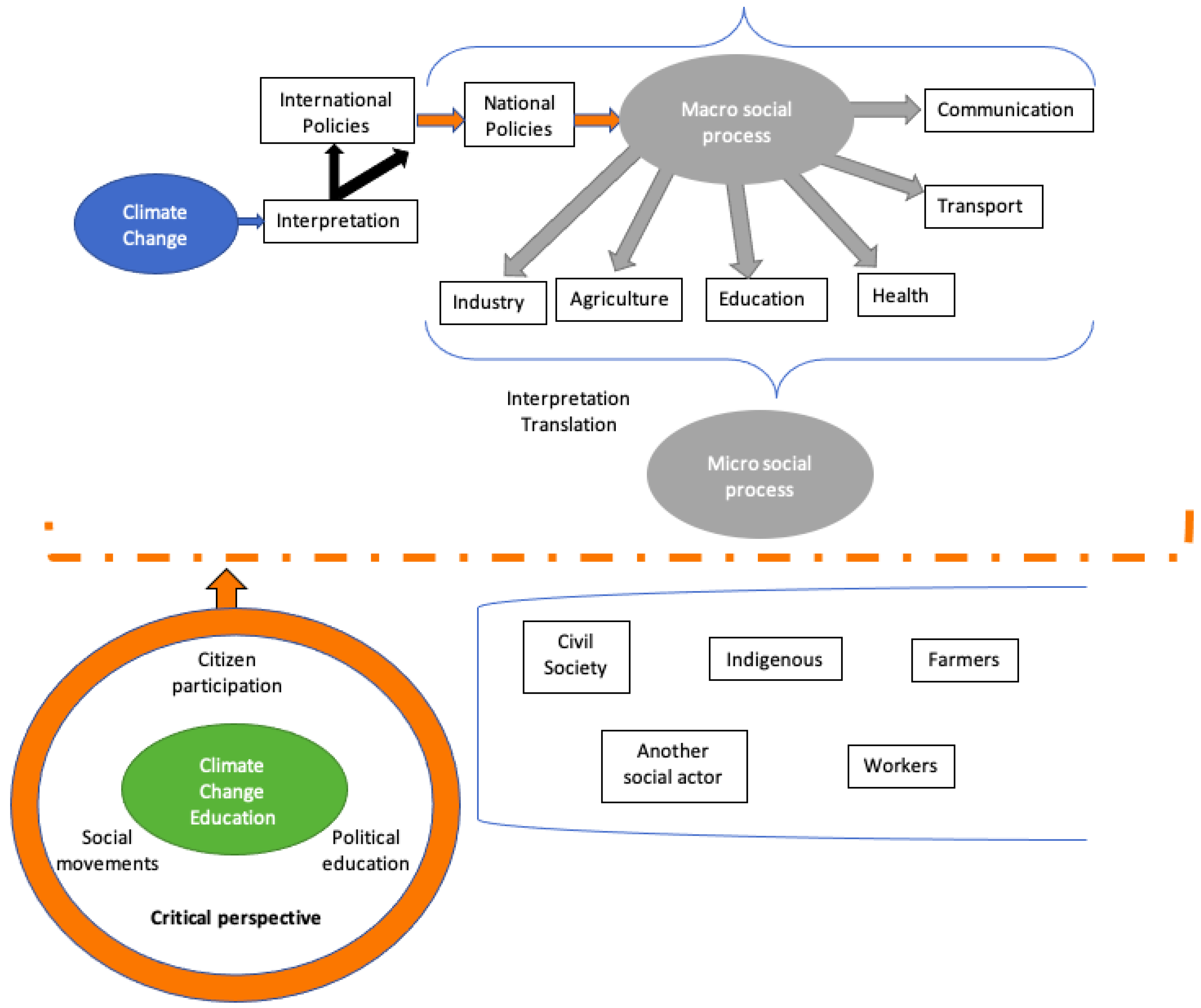 Sustainability 15 06672 g004 Sustainability 15 06672 g004