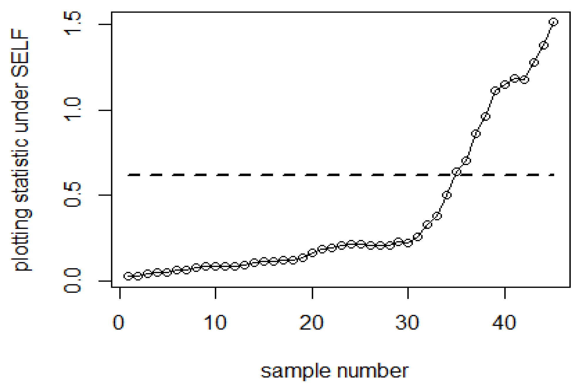 Sustainability 15 06675 g005 Sustainability 15 06675 g005