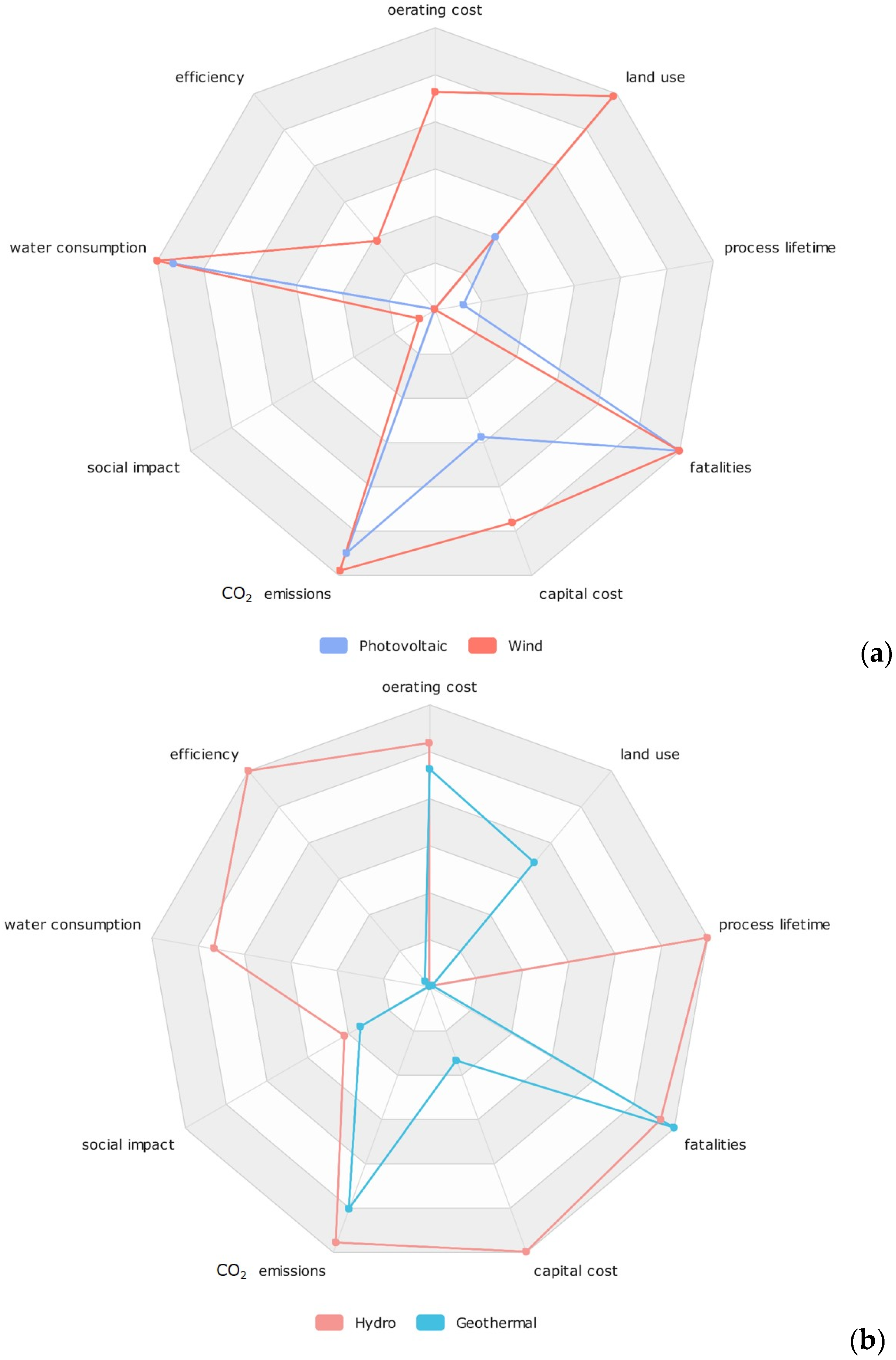 Sustainability 15 06689 g001a