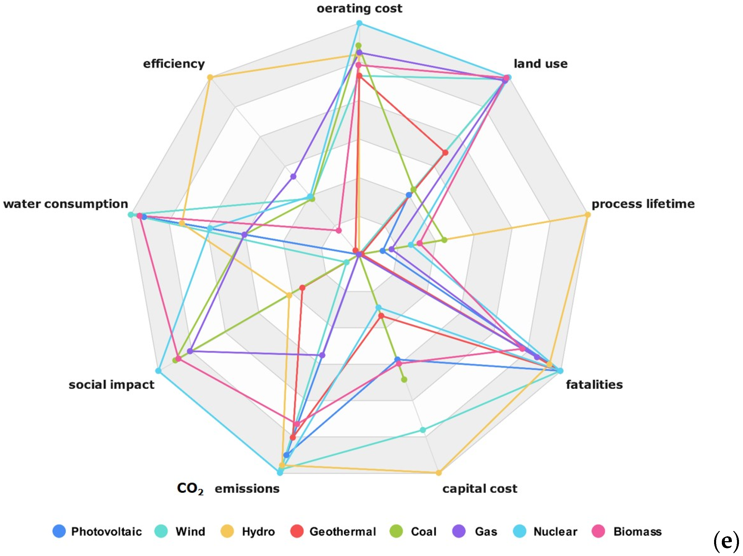 Sustainability 15 06689 g001c