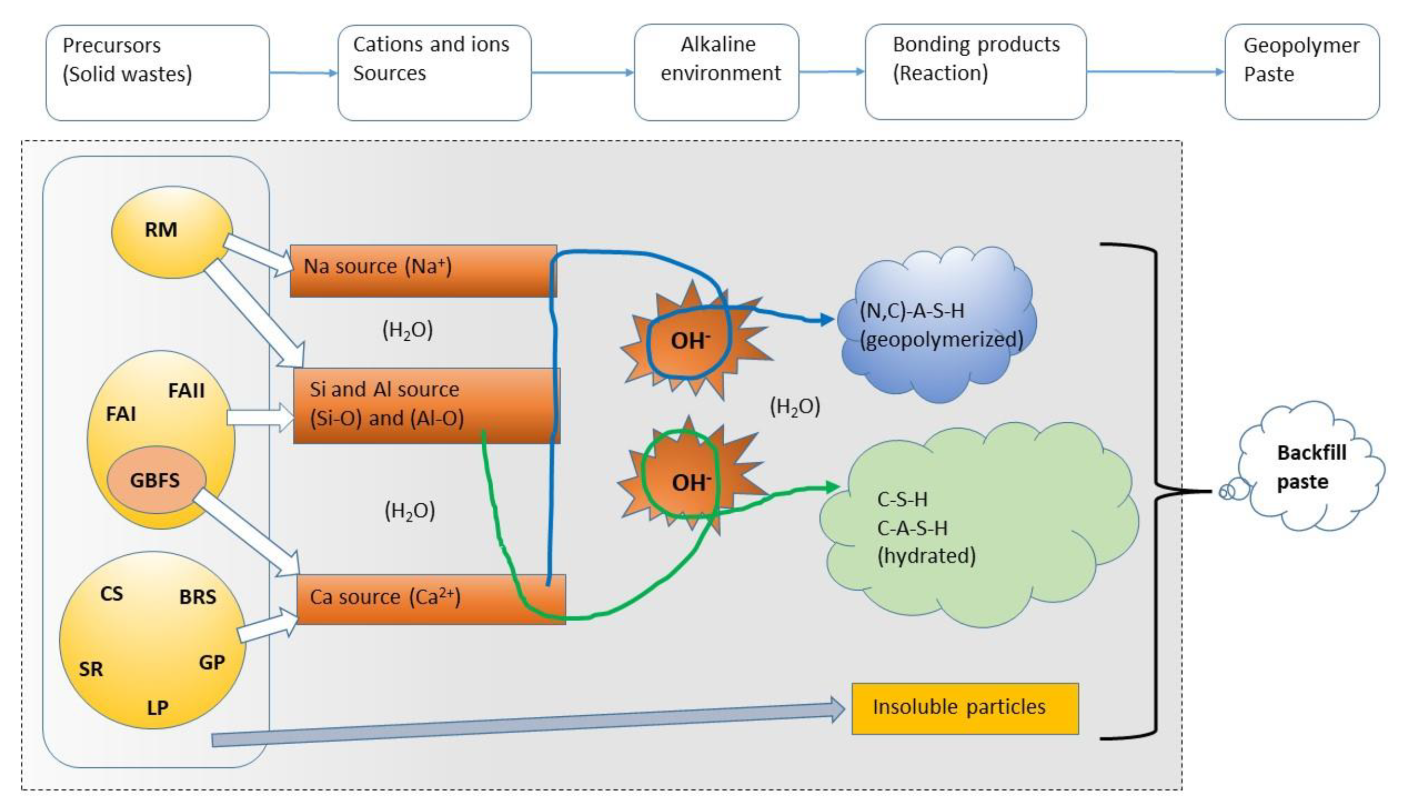 Sustainability 15 06708 g010
