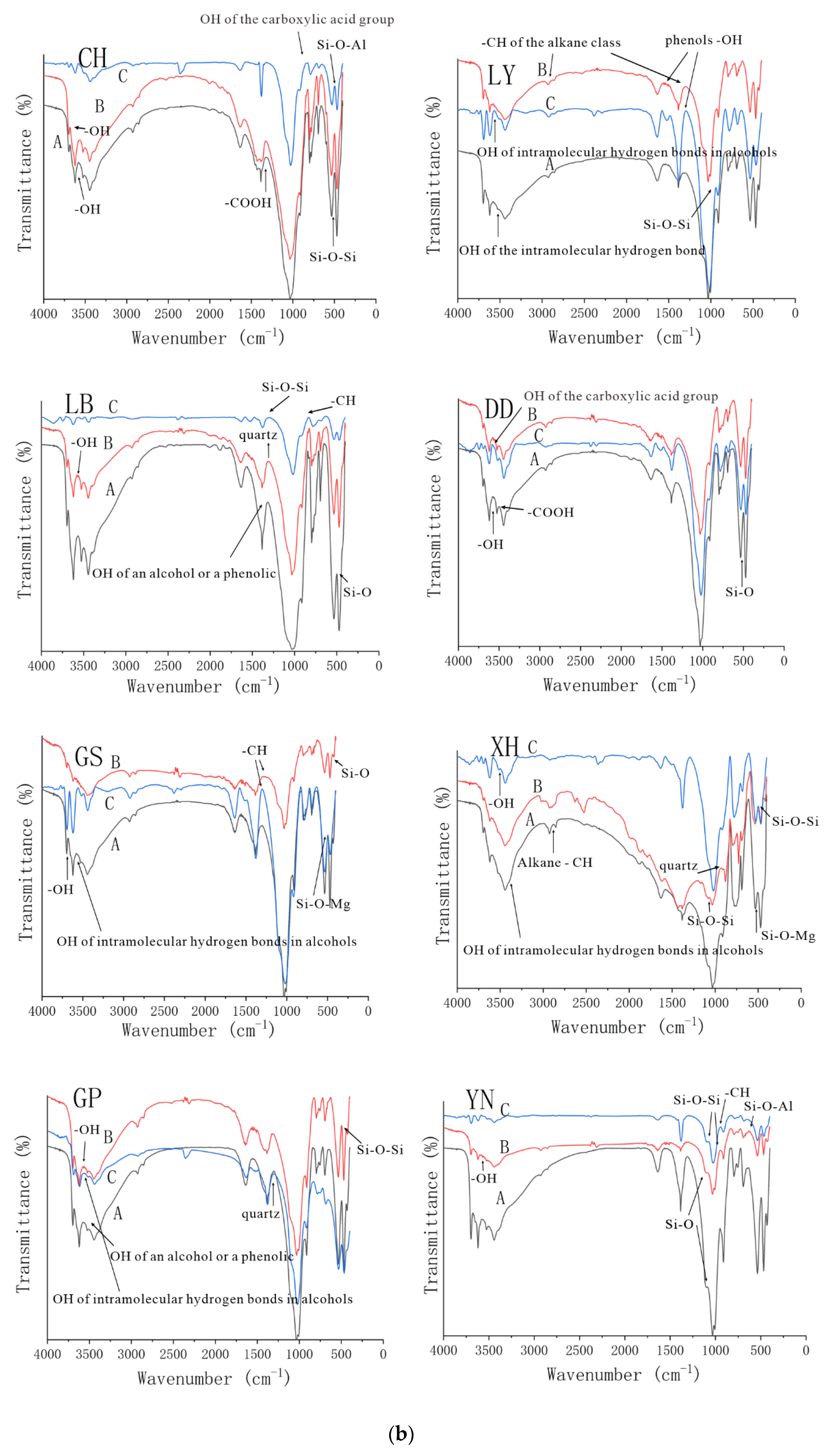 Sustainability 15 06711 g002b