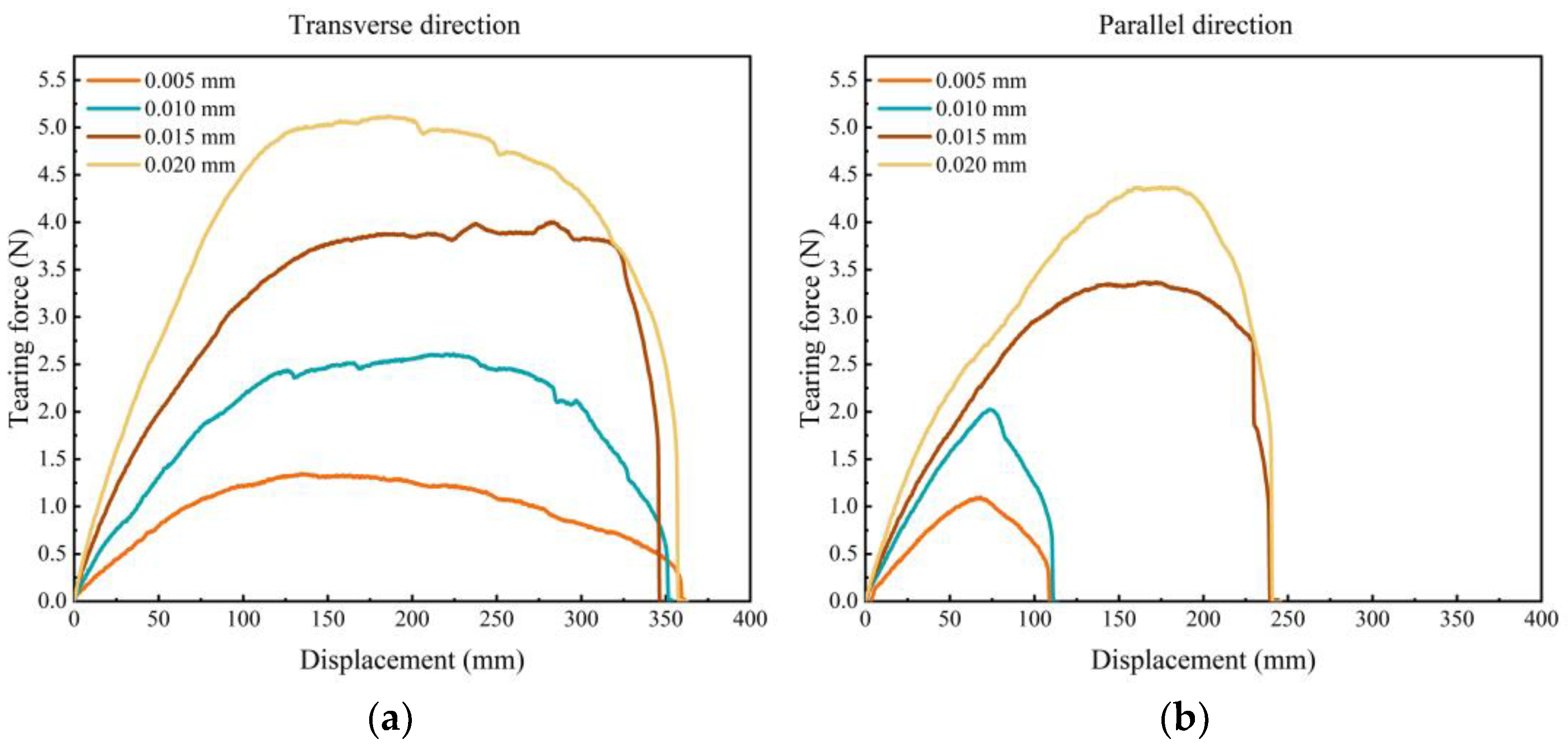 Sustainability 15 06713 g006