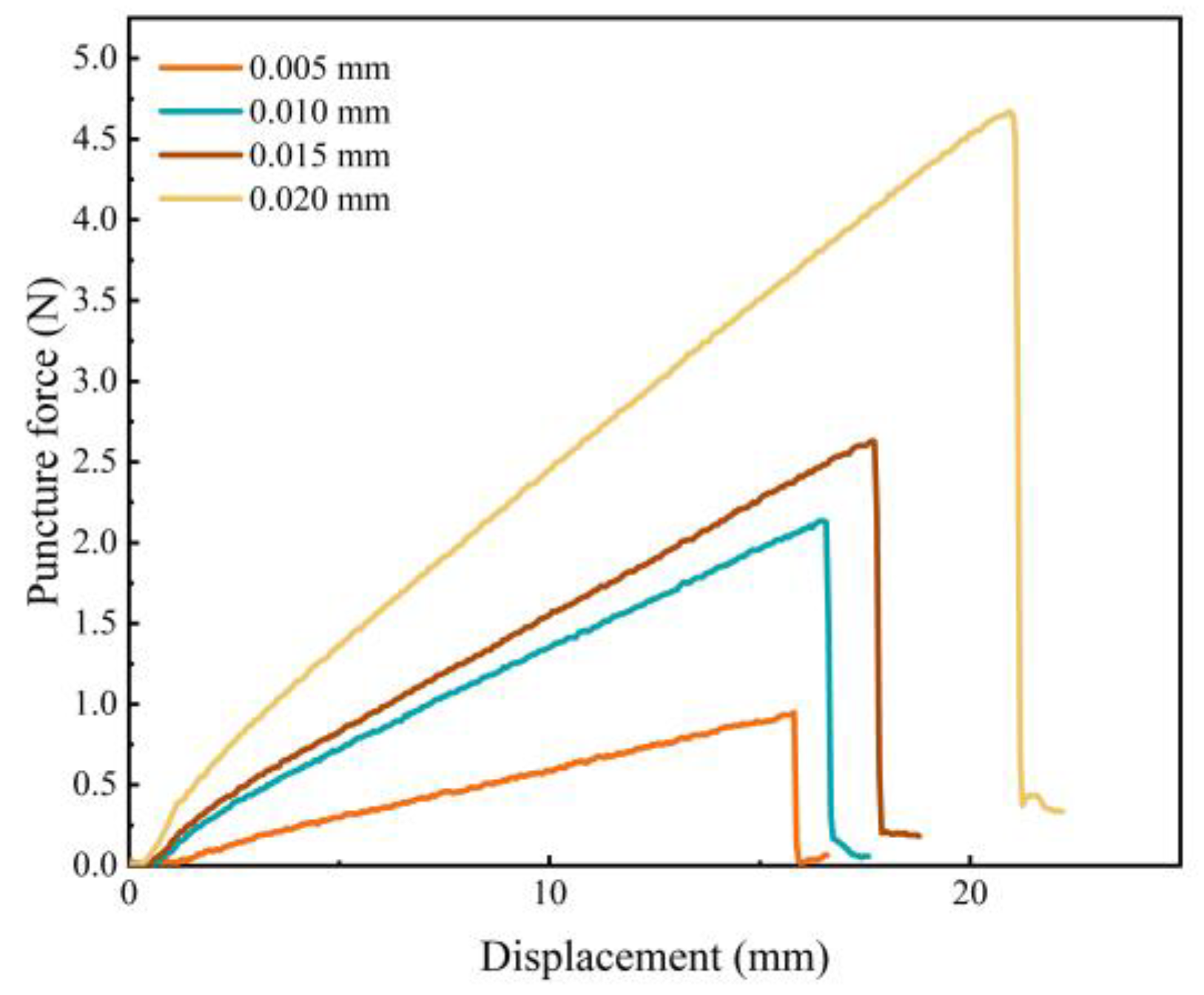 Sustainability 15 06713 g009