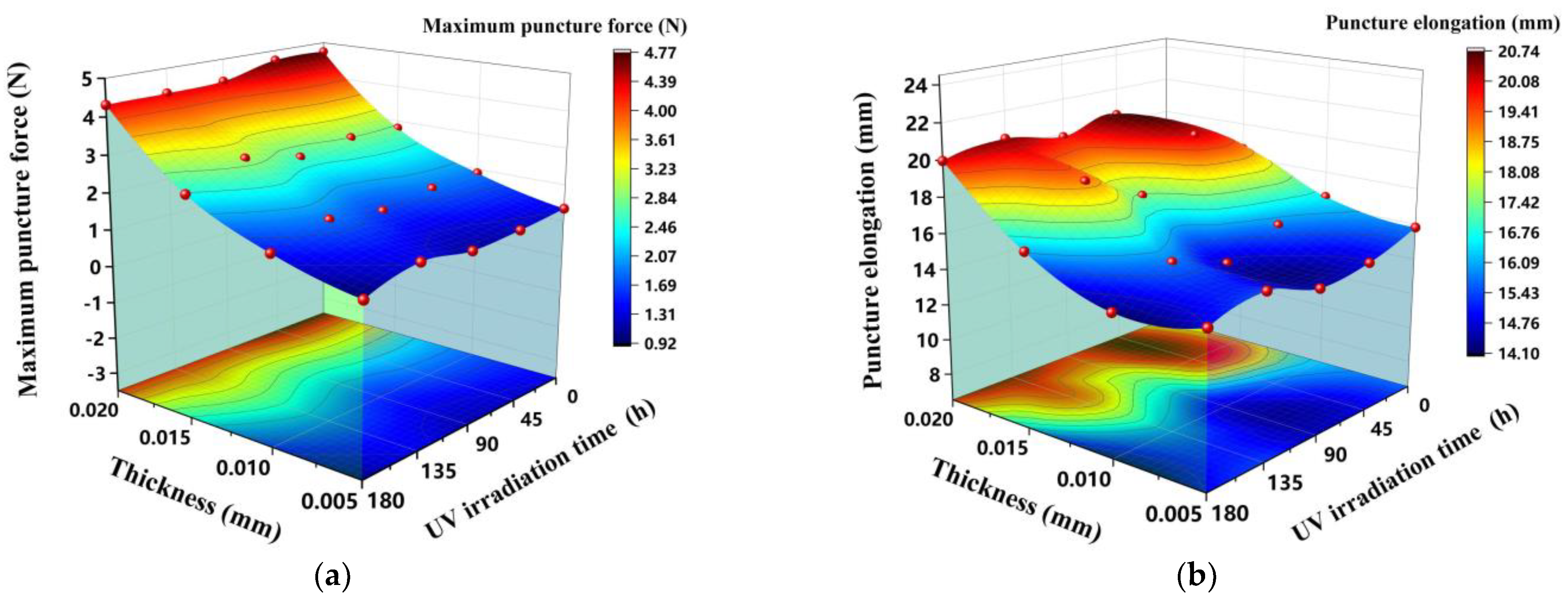 Sustainability 15 06713 g013