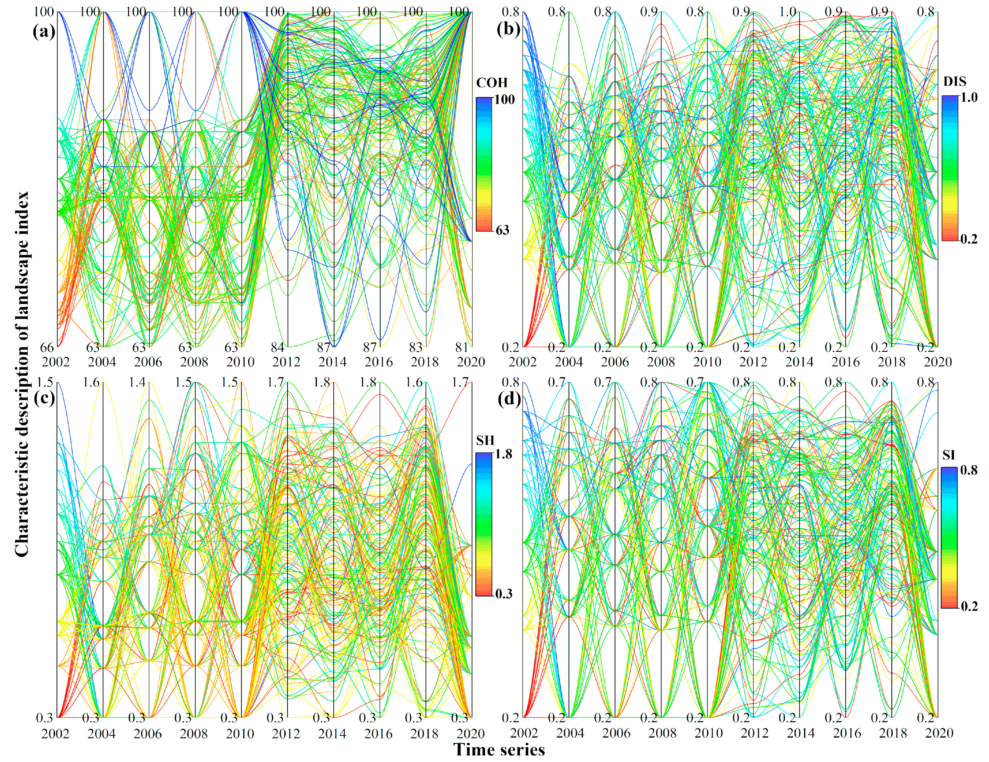 Sustainability 15 06728 g007