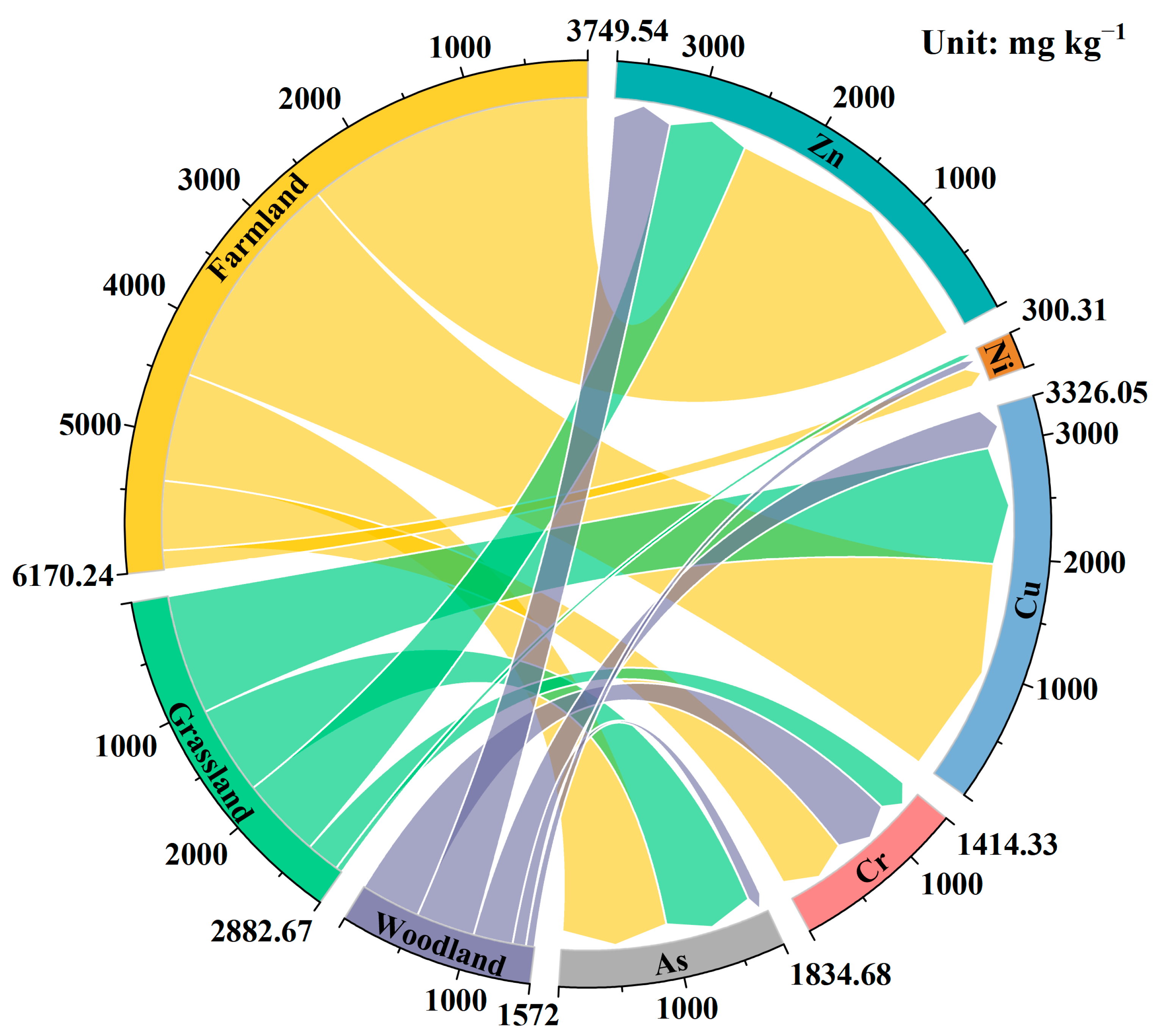 Sustainability 15 06728 g010