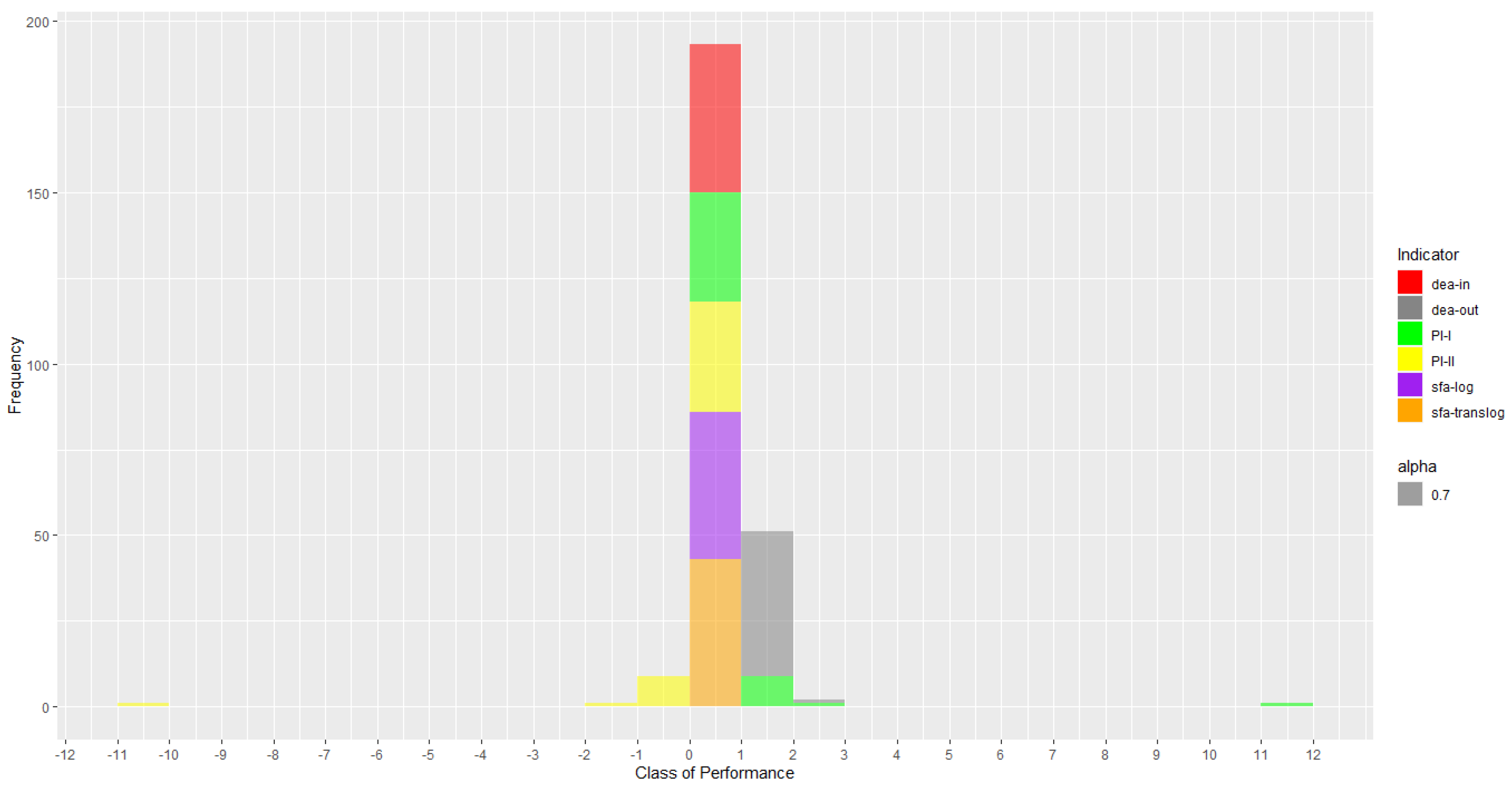 Sustainability 15 06744 g005