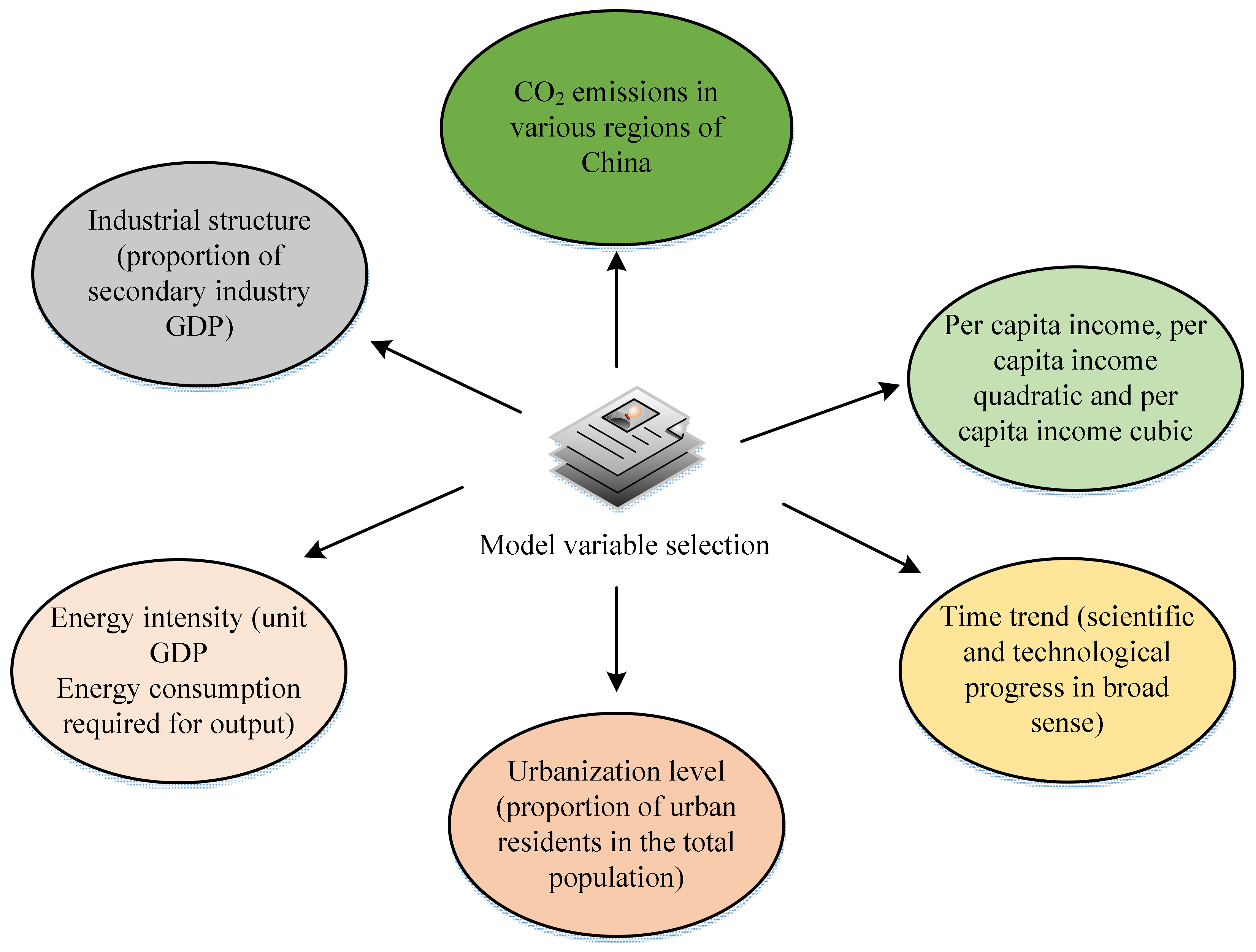 Sustainability 15 06767 g002 Sustainability 15 06767 g002