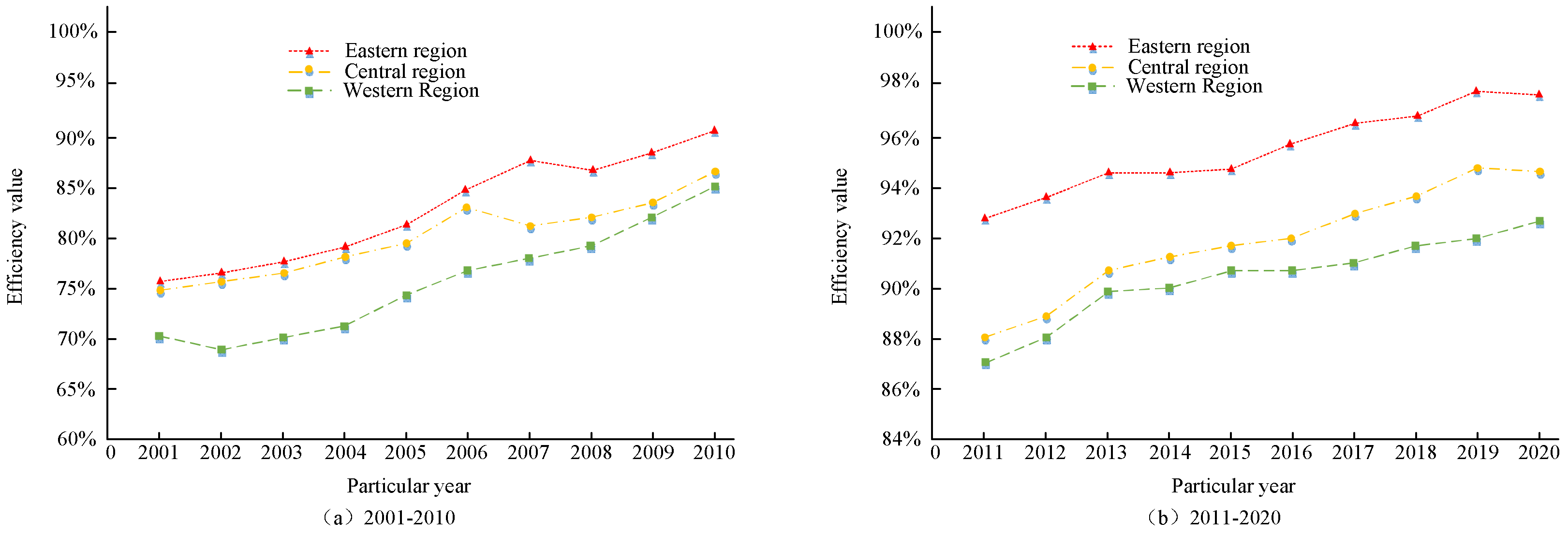 Sustainability 15 06767 g003 Sustainability 15 06767 g003