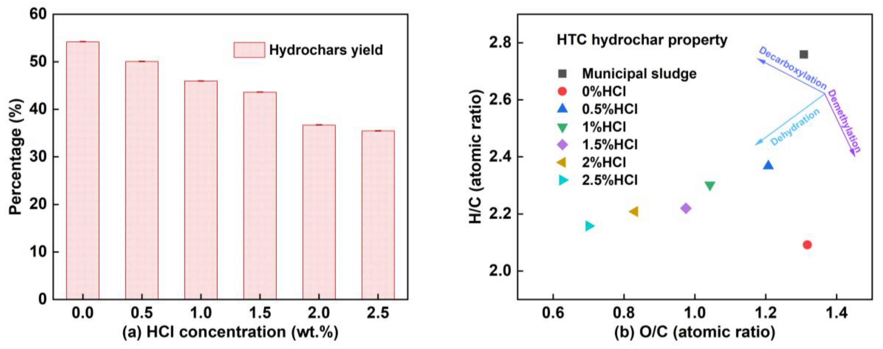 Sustainability 15 06799 g002