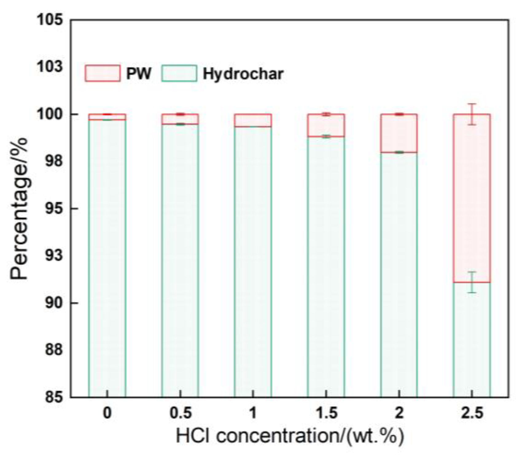 Sustainability 15 06799 g003
