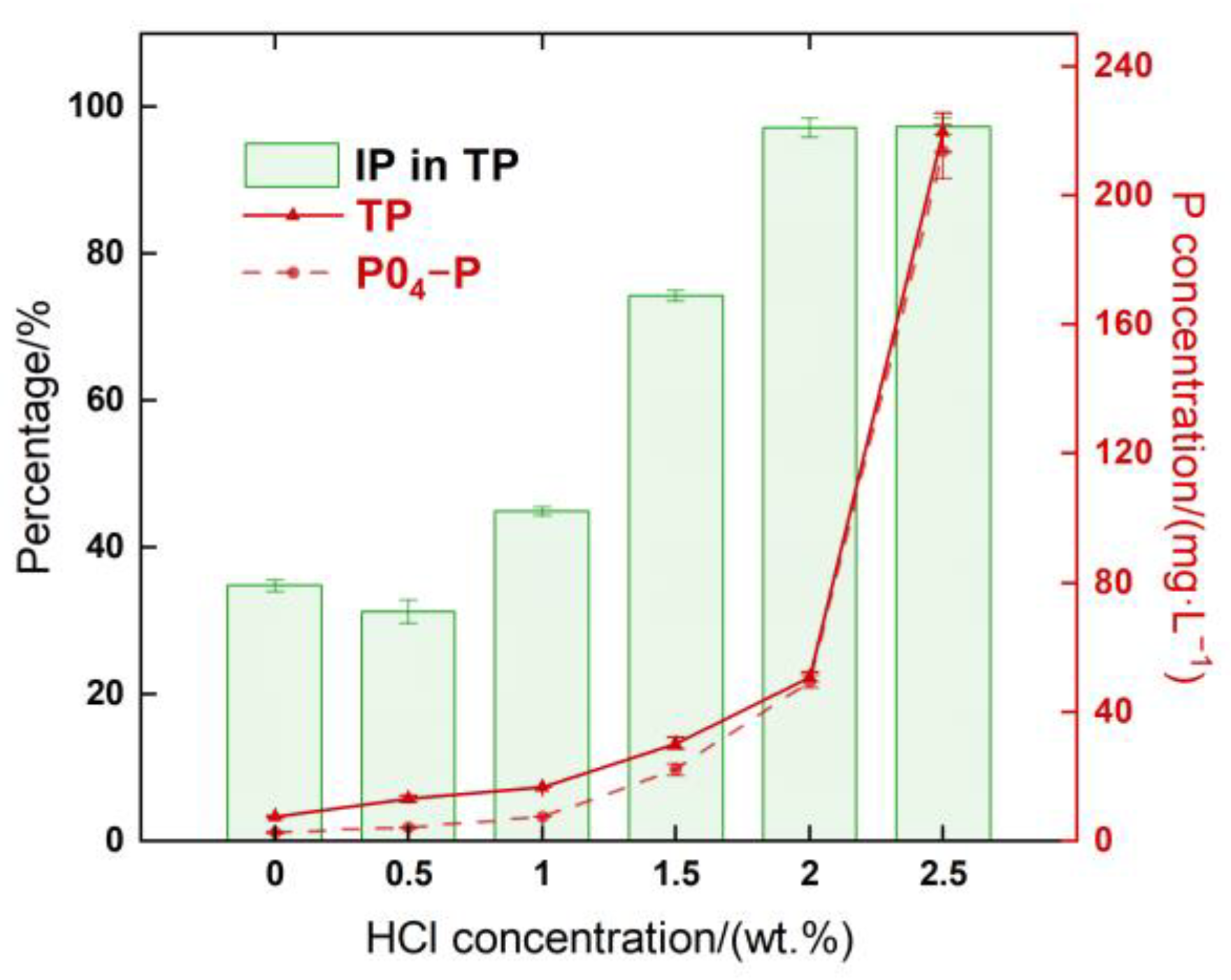 Sustainability 15 06799 g004