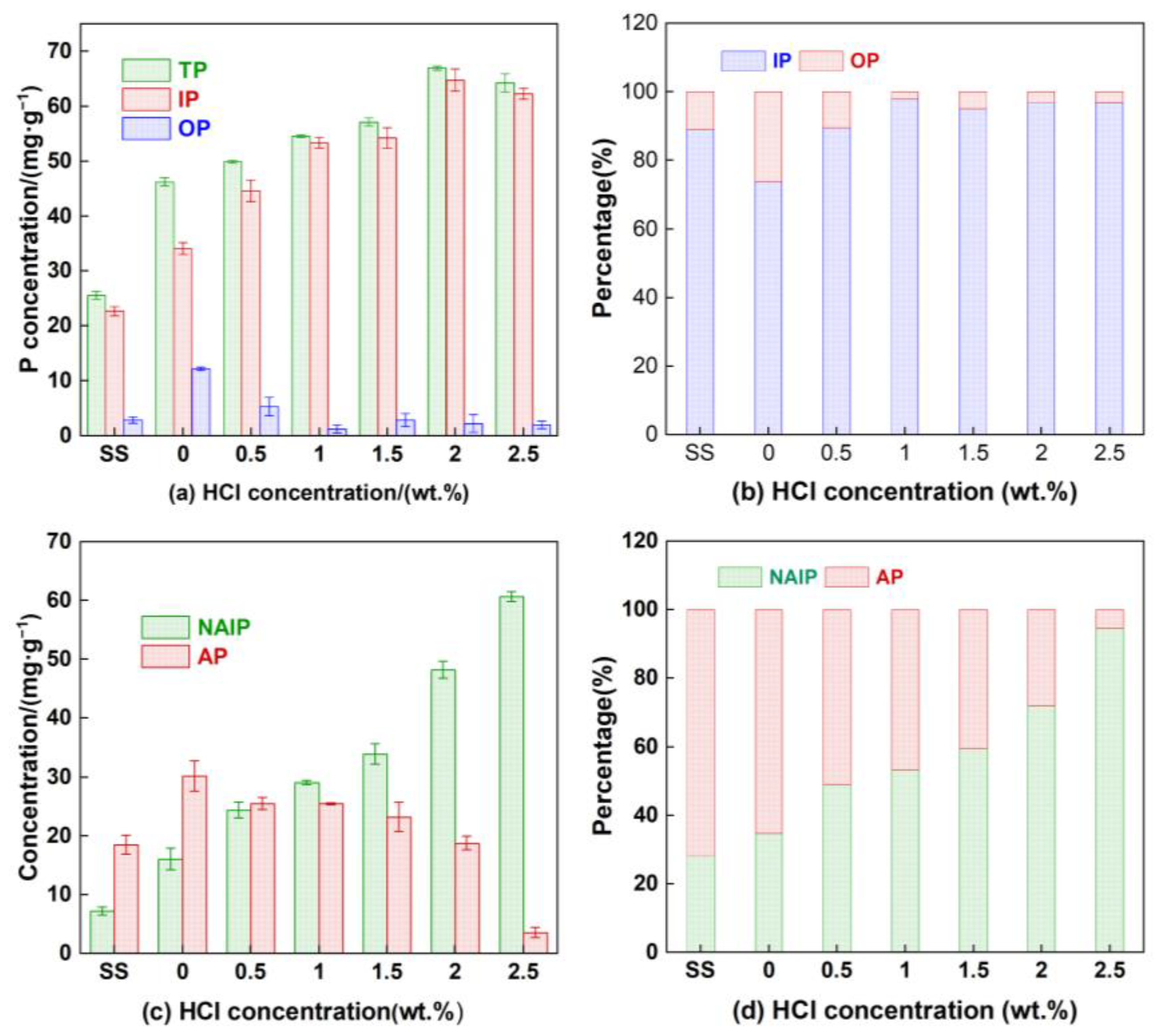 Sustainability 15 06799 g006