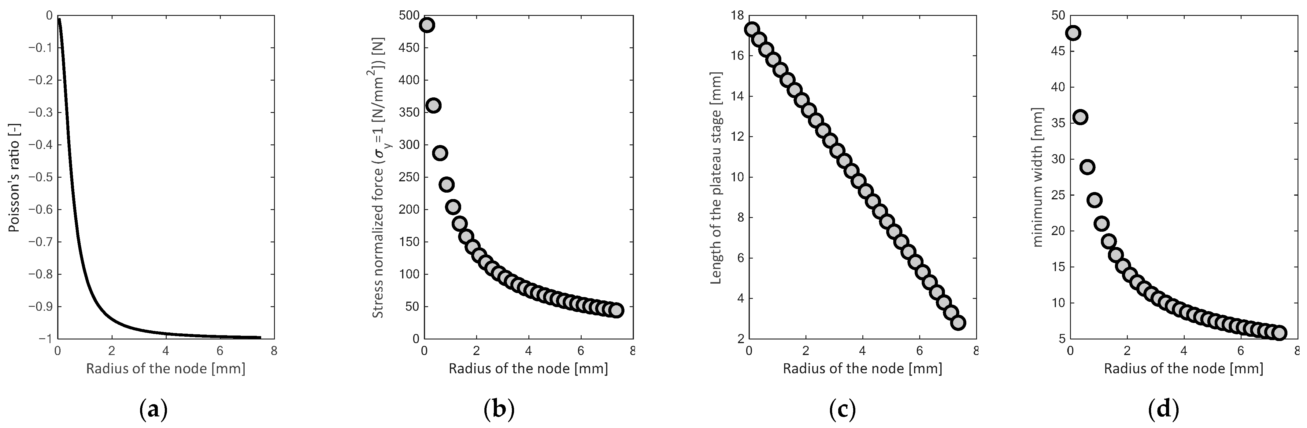 Sustainability 15 06805 g005 Sustainability 15 06805 g005