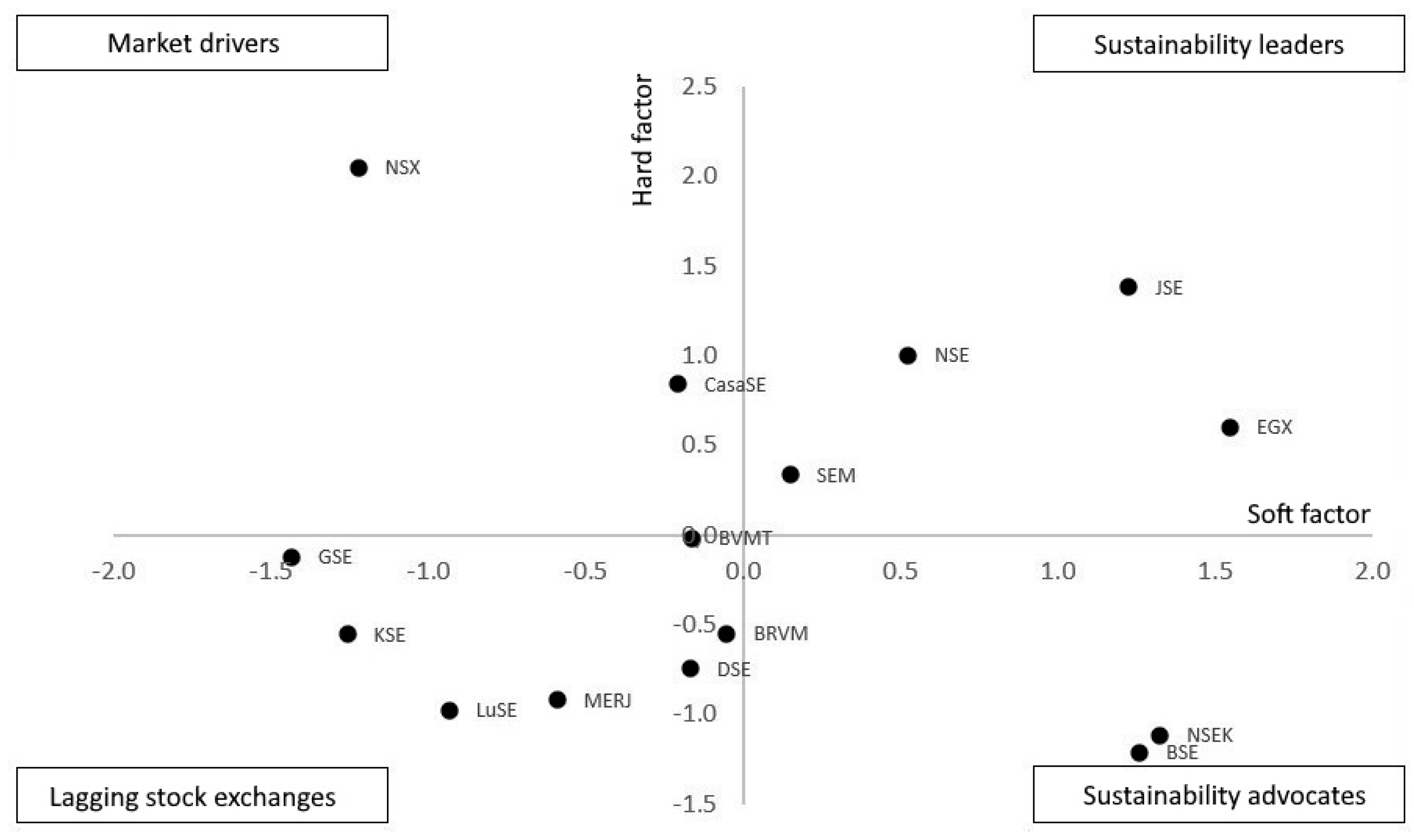 Sustainability 15 06820 g002 Sustainability 15 06820 g002