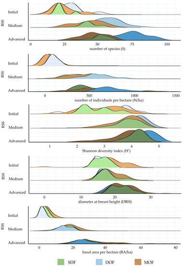 The Southern Atlantic Forest: Use, Degradation, and Perspectives