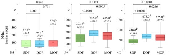 The Southern Atlantic Forest: Use, Degradation, and Perspectives for  Conservation