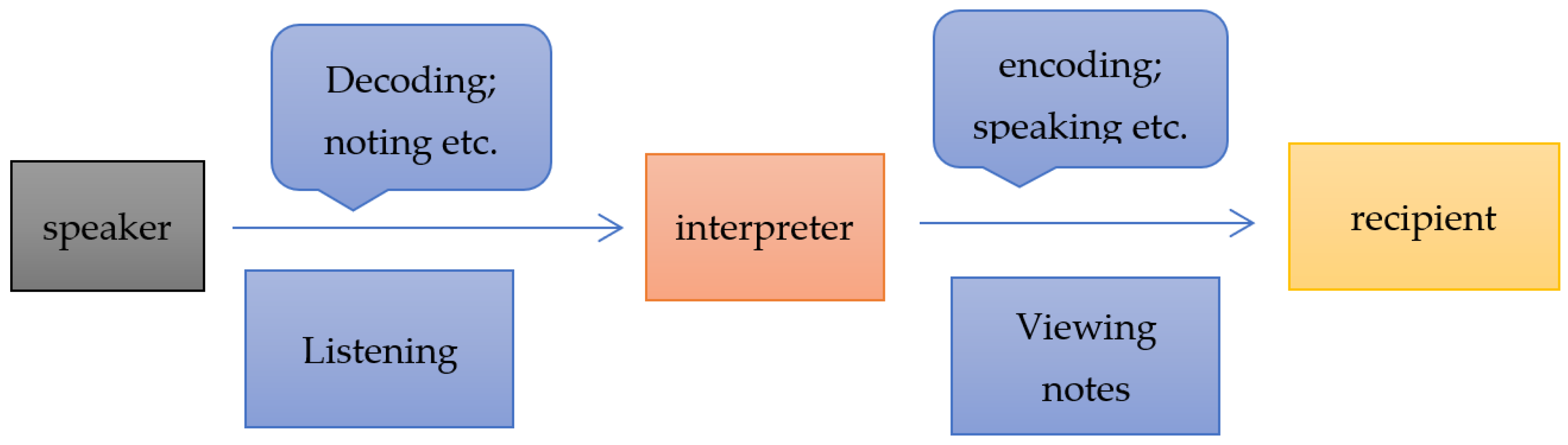 PDF) Effects of directionality on professional translators