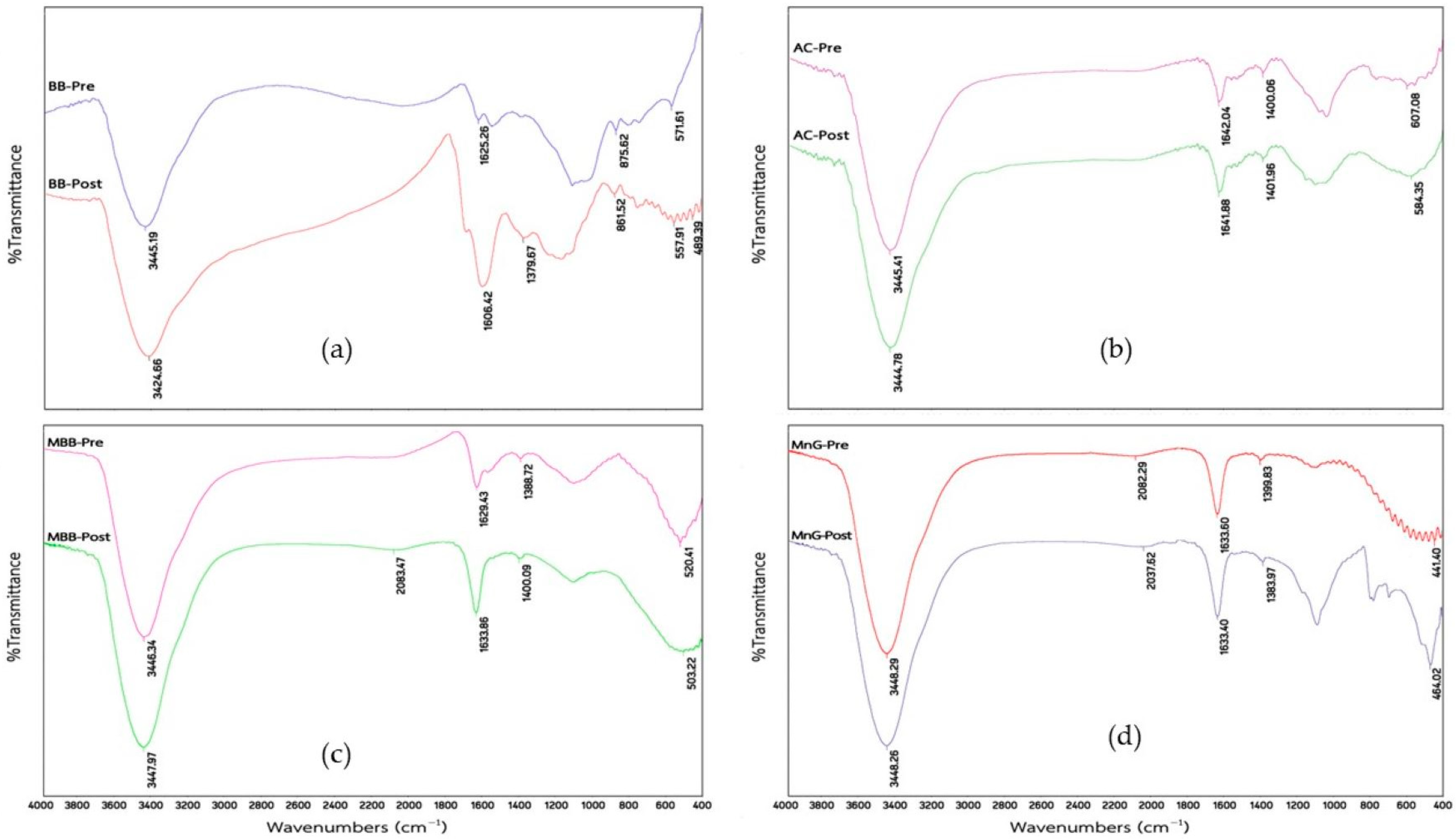 Sustainability 15 06831 g002 Sustainability 15 06831 g002