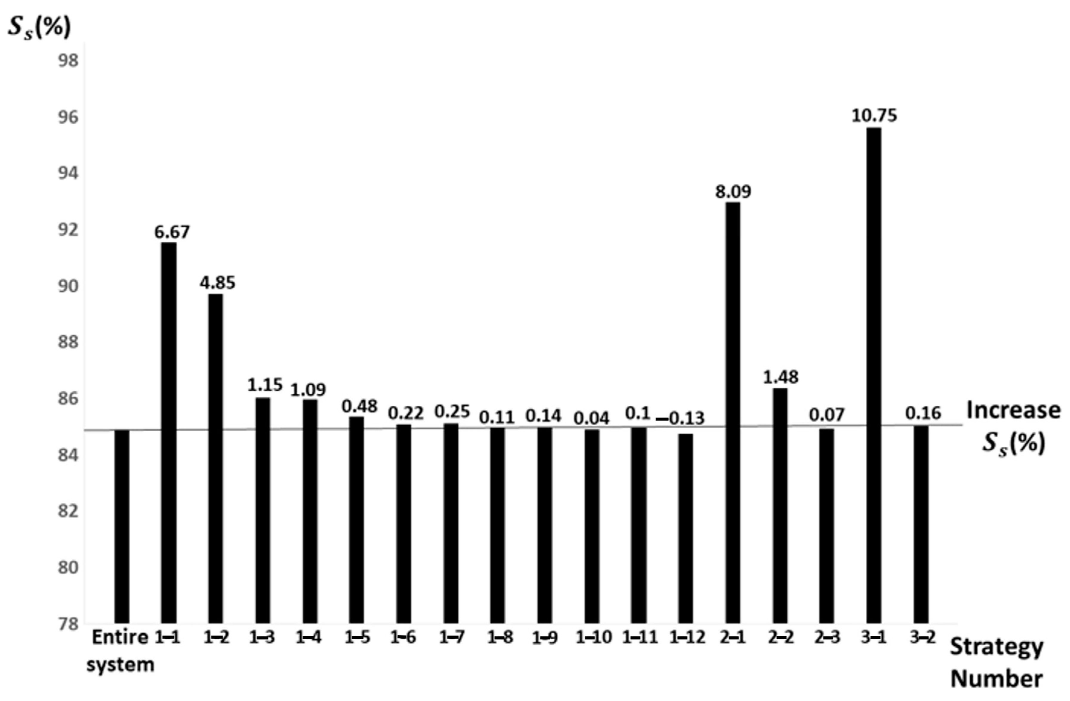 Sustainability 15 06837 g007