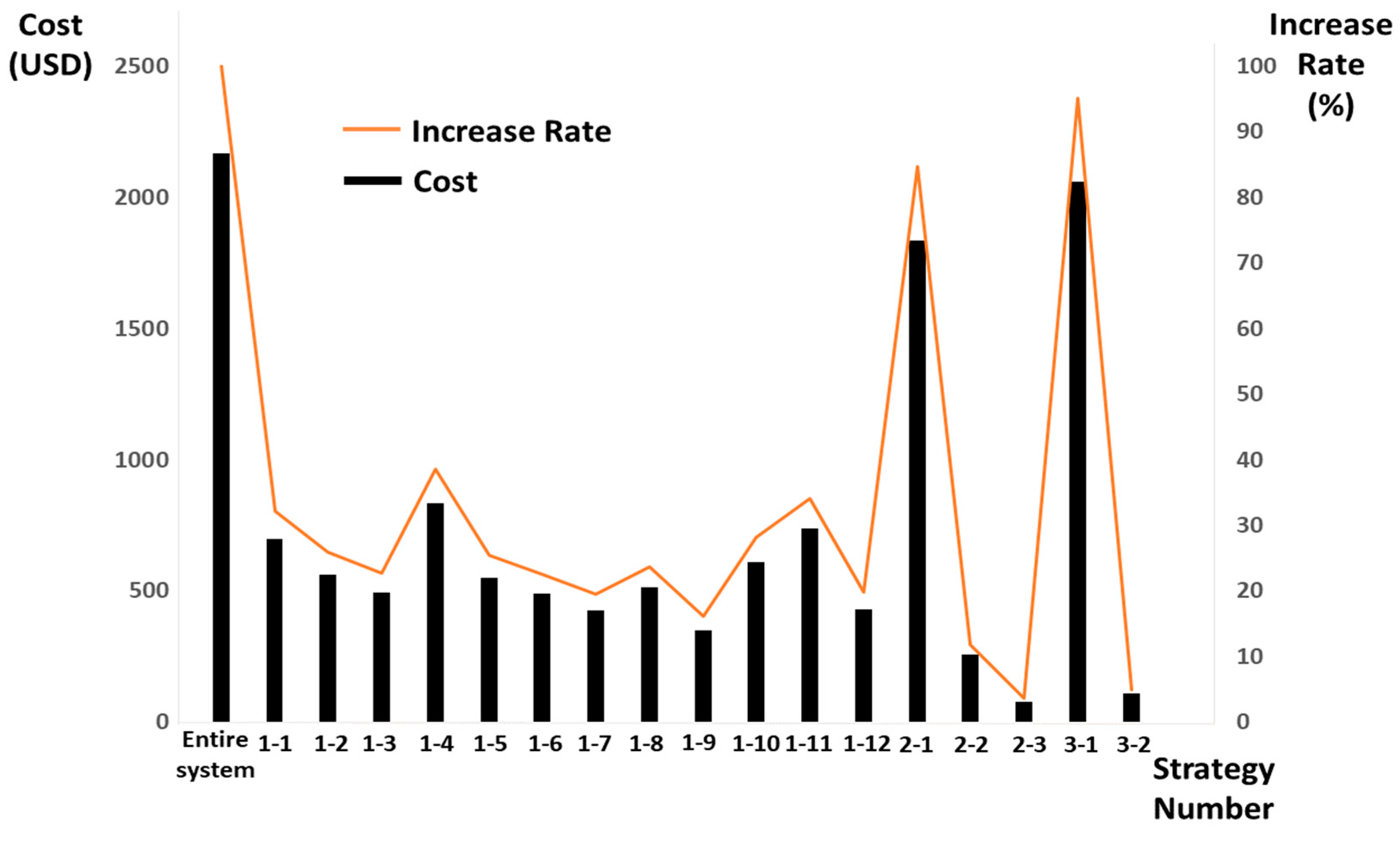 Sustainability 15 06837 g008