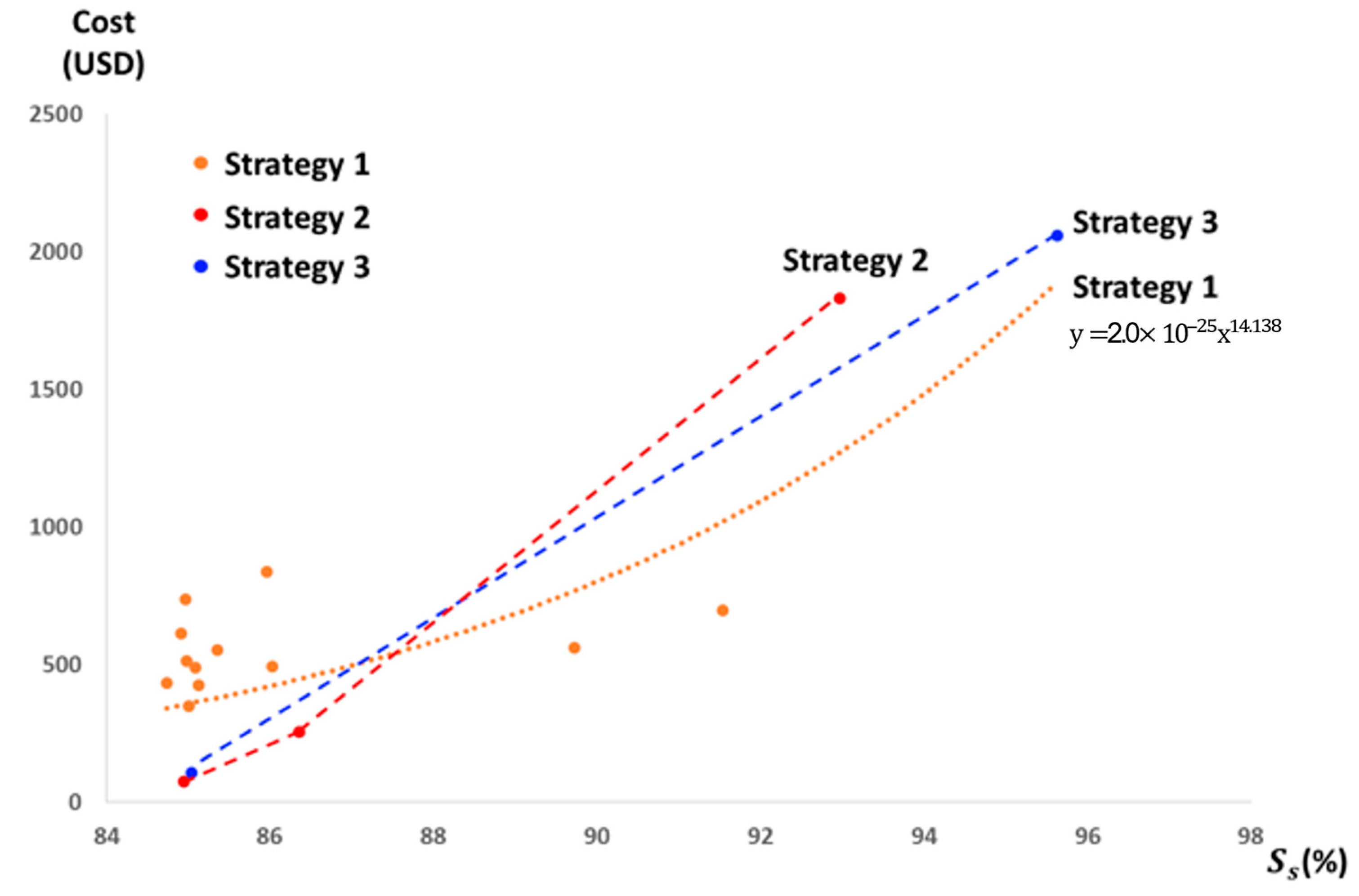 Sustainability 15 06837 g009
