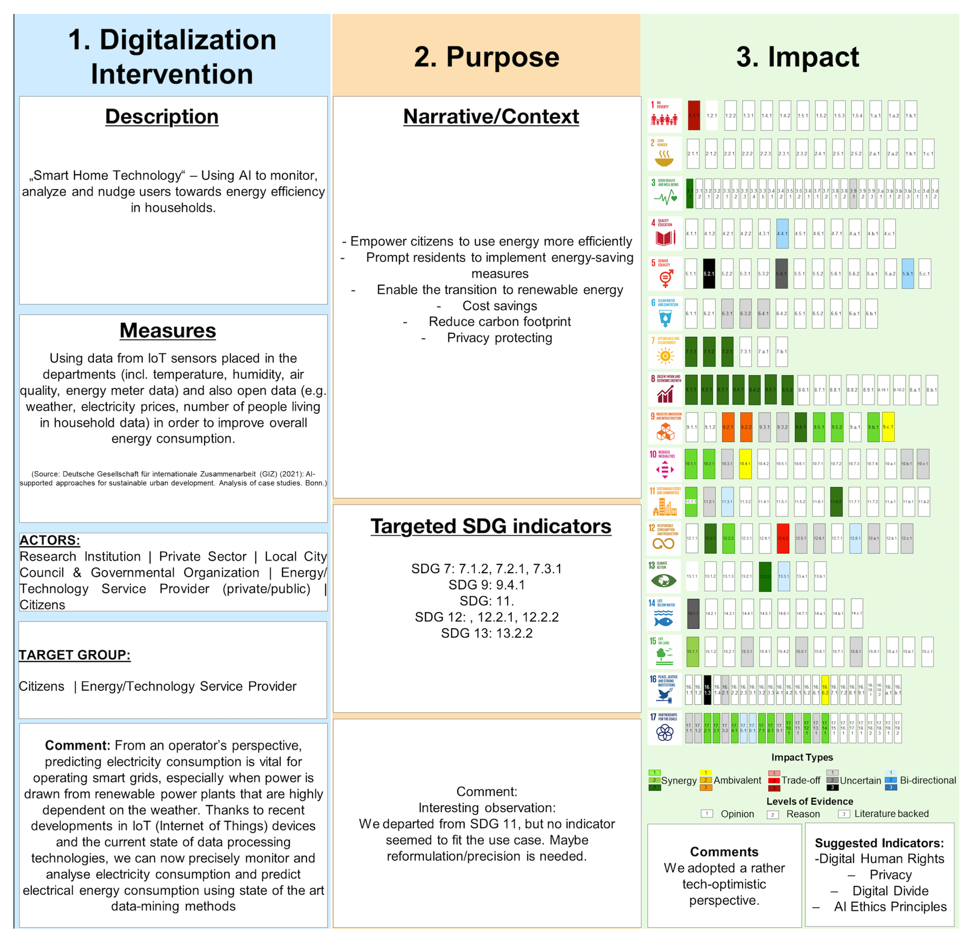 Sustainability 15 06844 g001 Sustainability 15 06844 g001